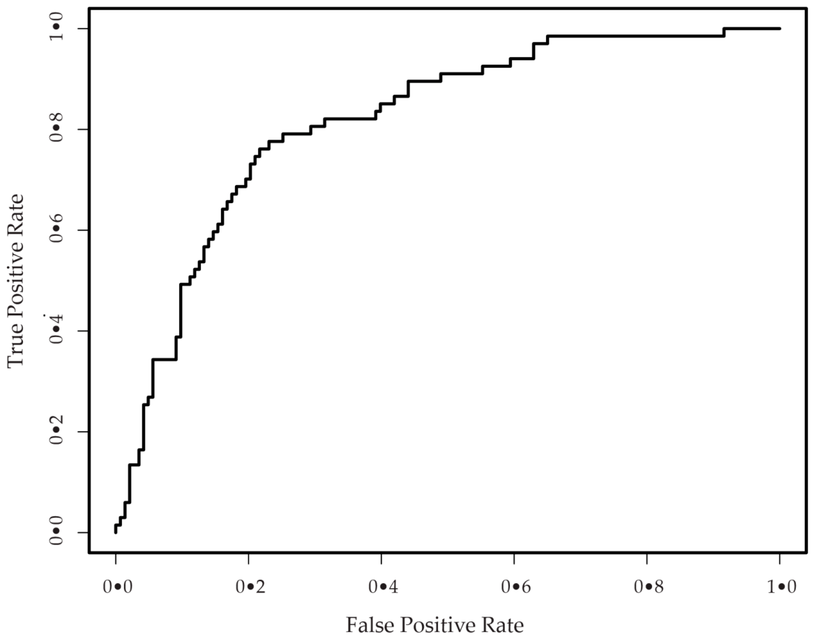 Preprints 214573 g002