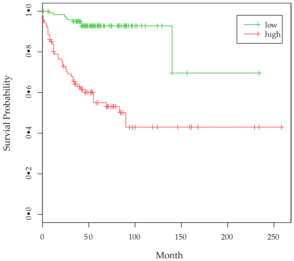 Preprints 214573 g003