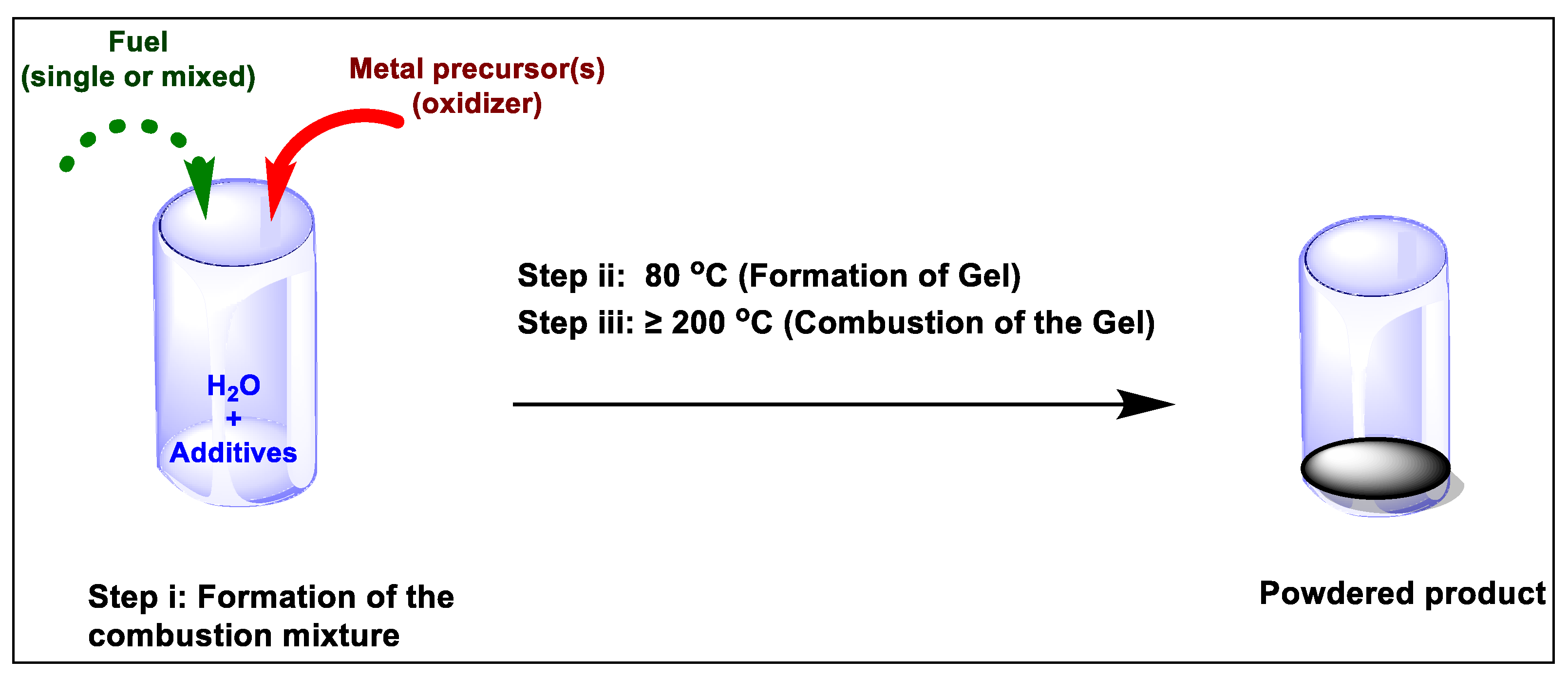 Preprints 150860 g001