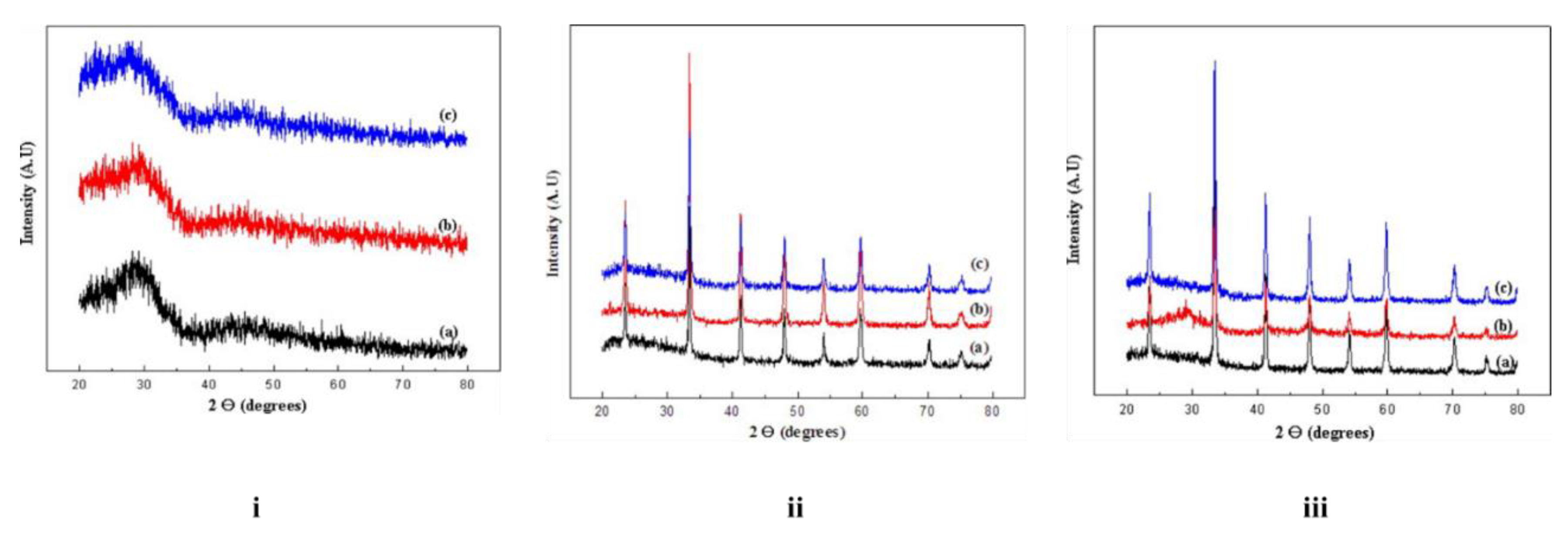 Preprints 150860 g003