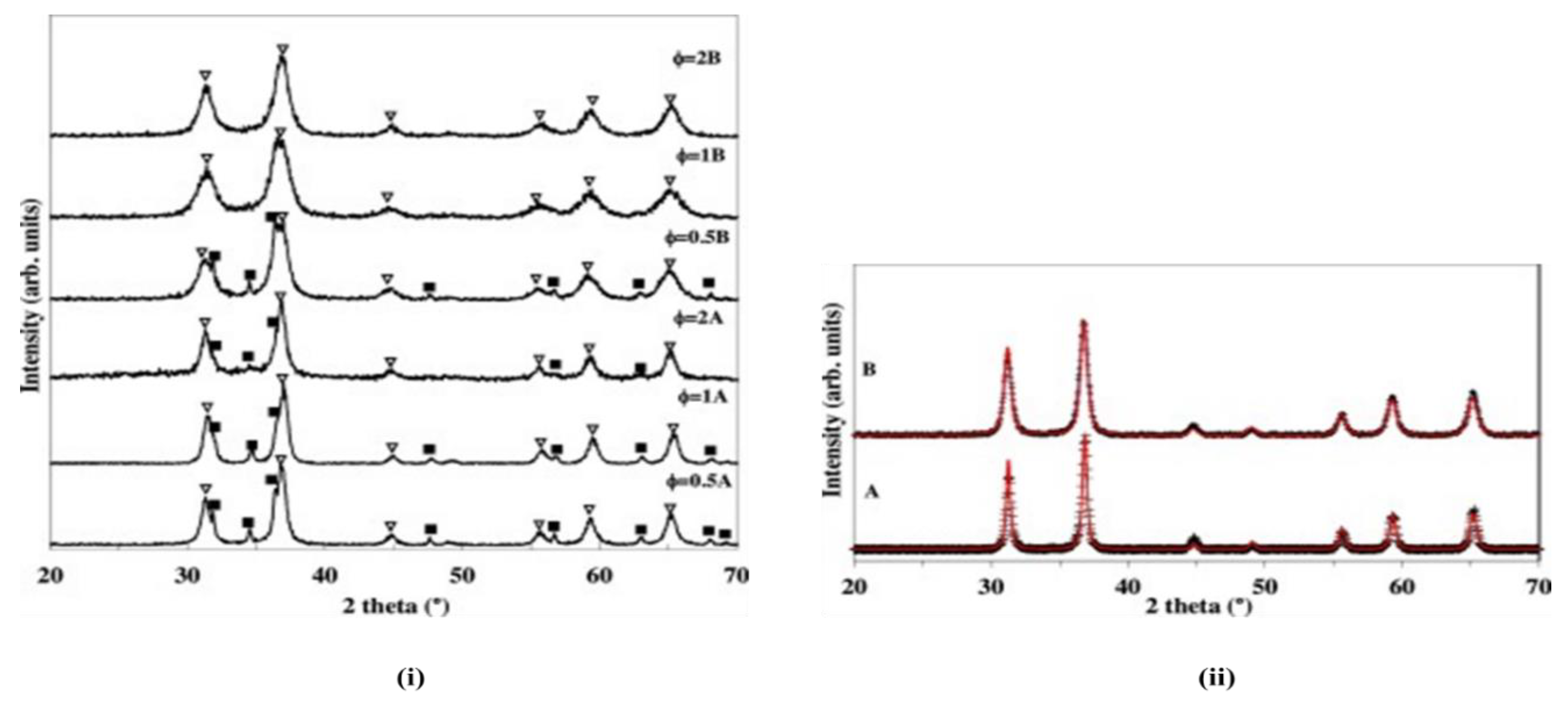 Preprints 150860 g004