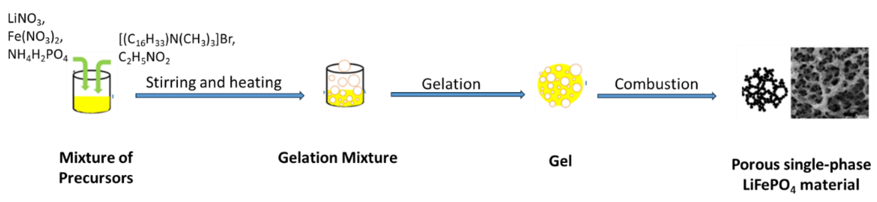 Preprints 150860 sch001