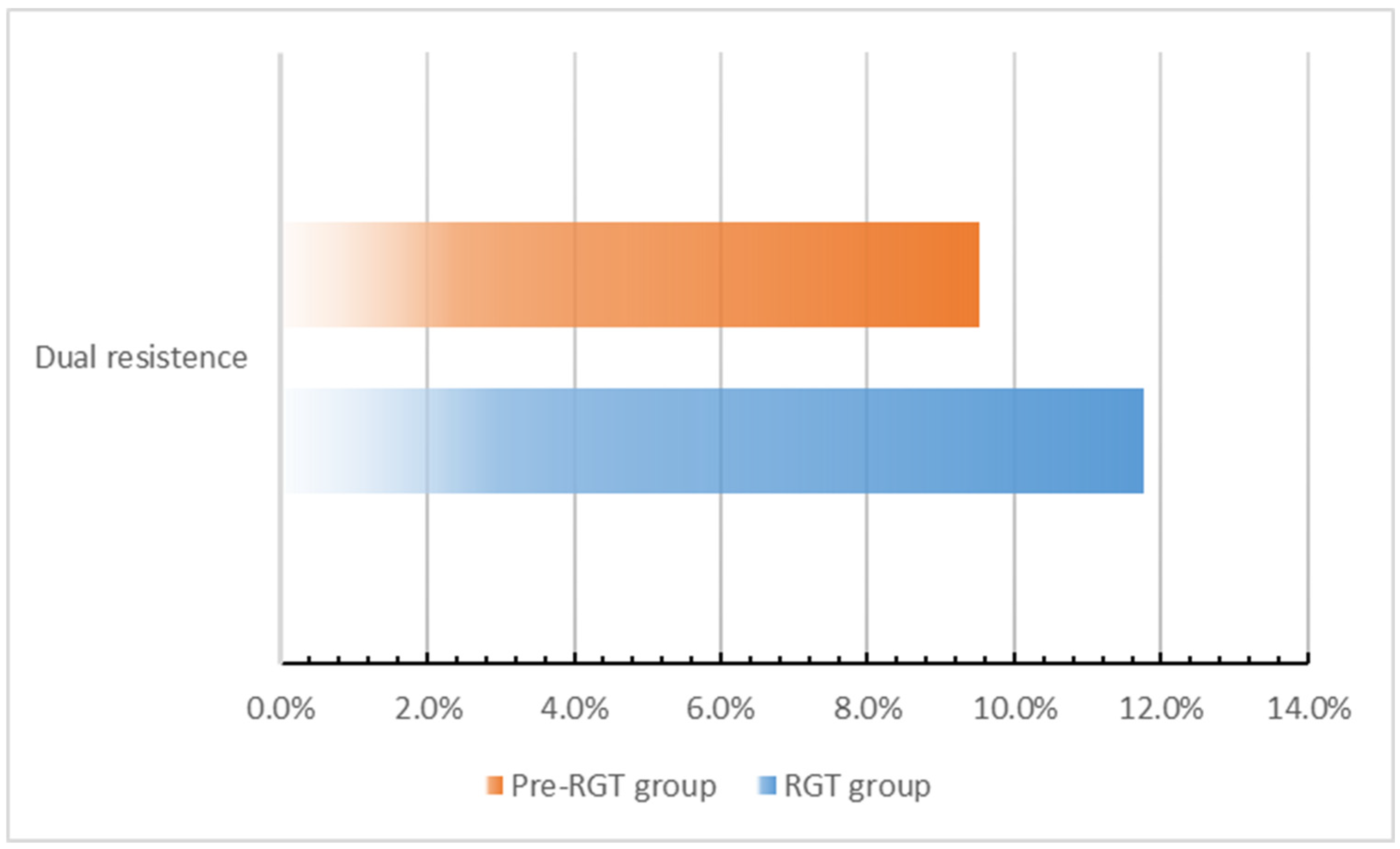 Preprints 137812 g004