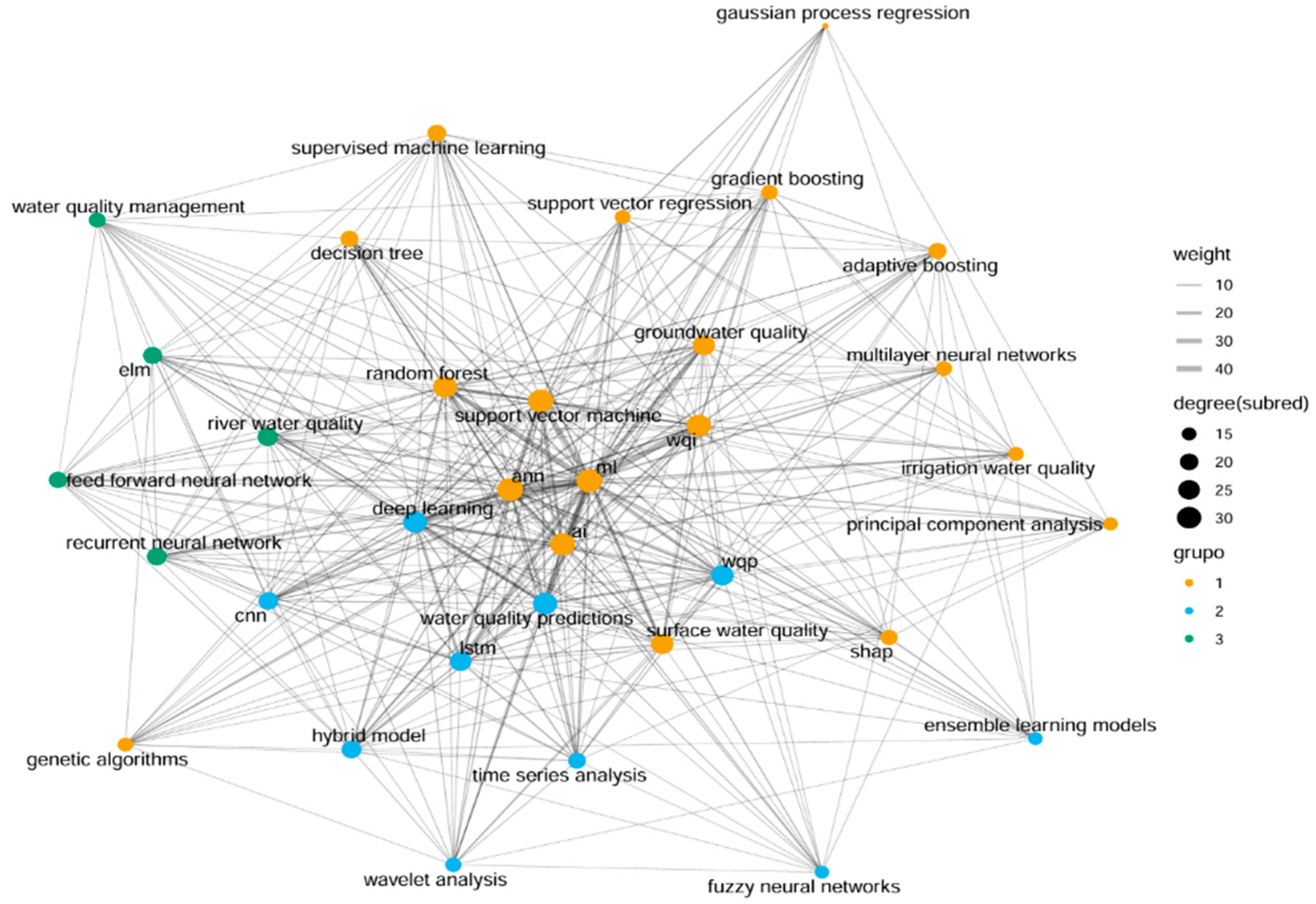 Preprints 175866 g003