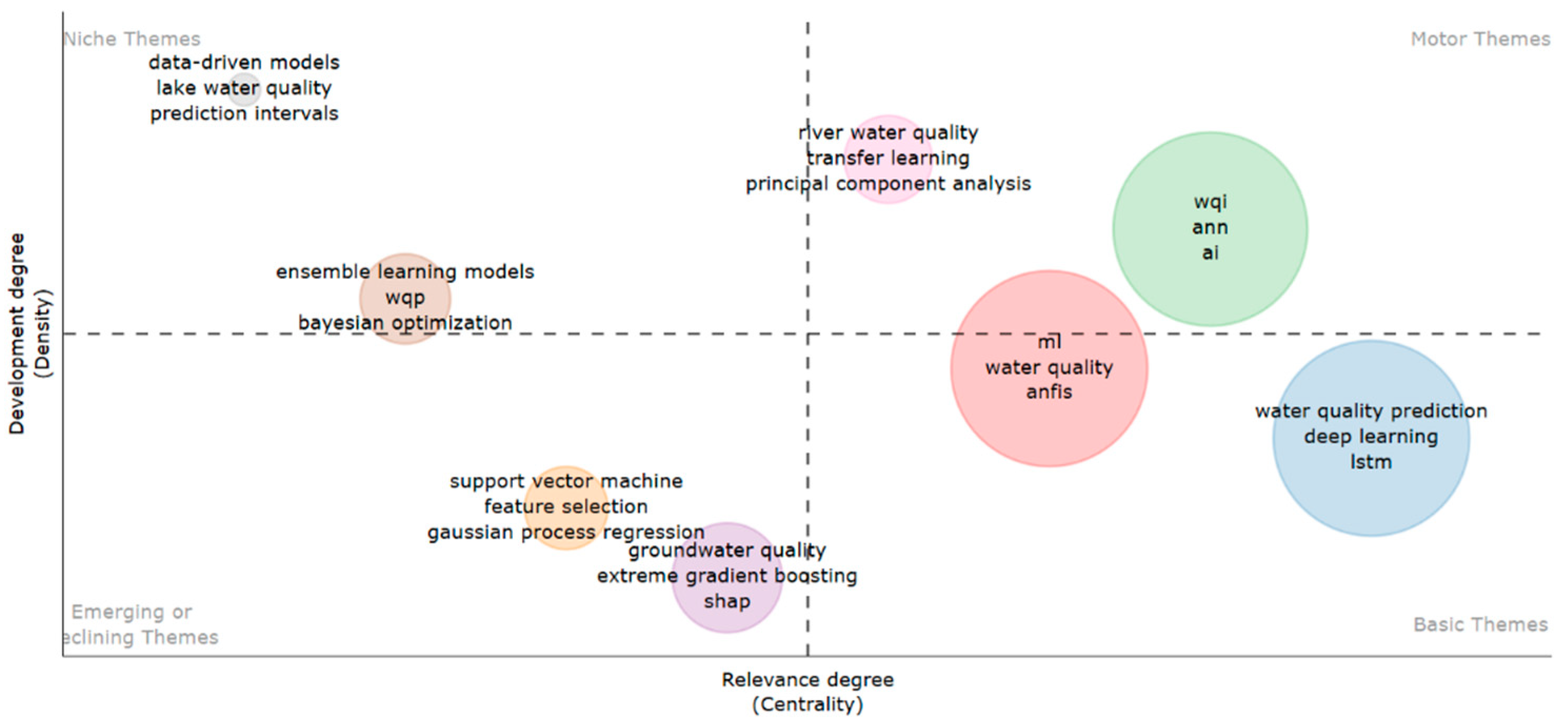 Preprints 175866 g005