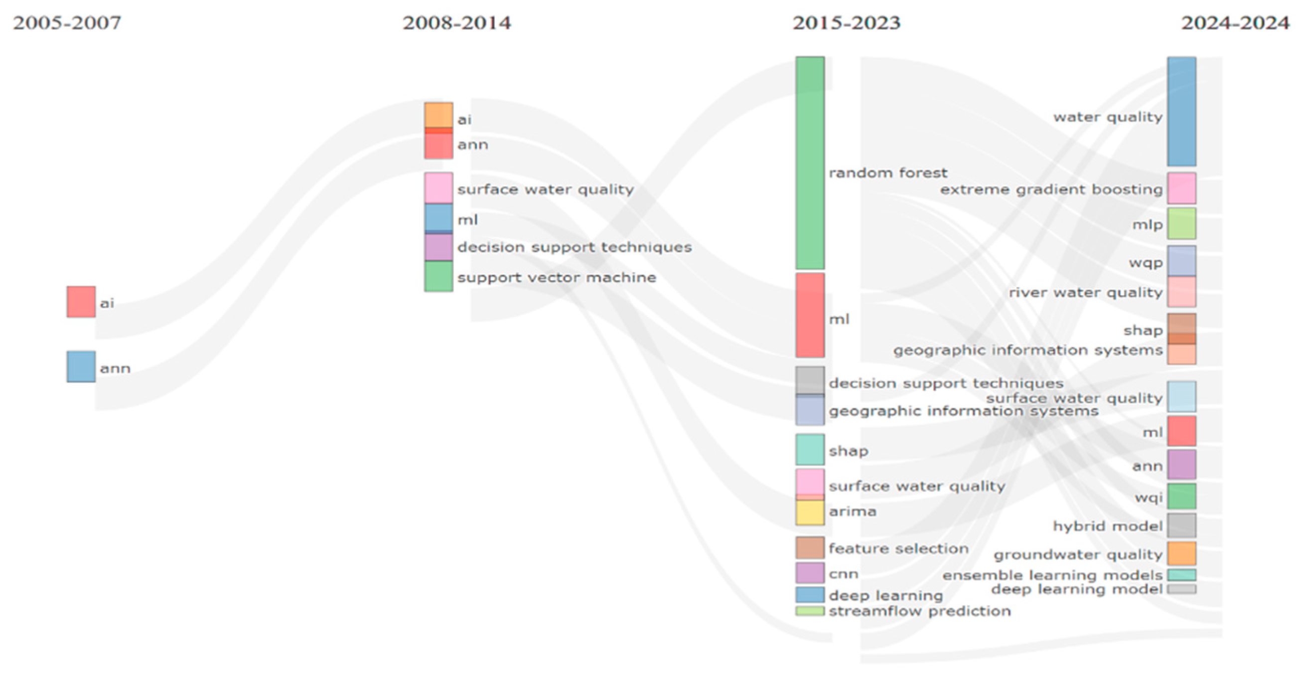 Preprints 175866 g006