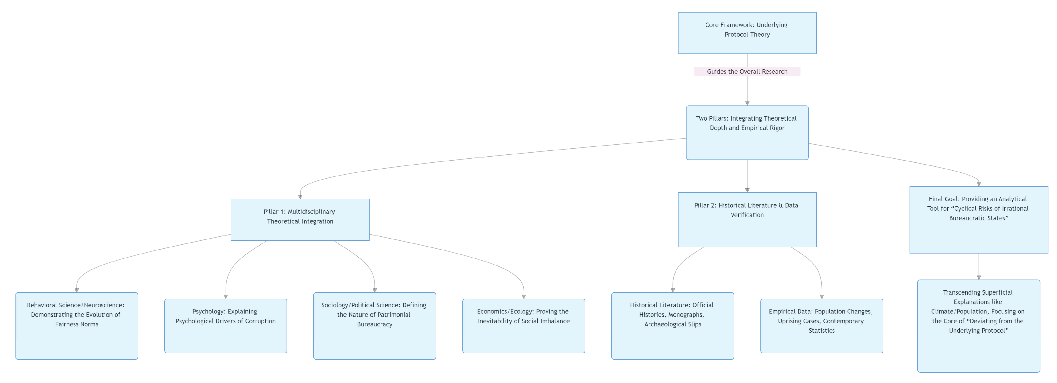 Preprints 179943 g001