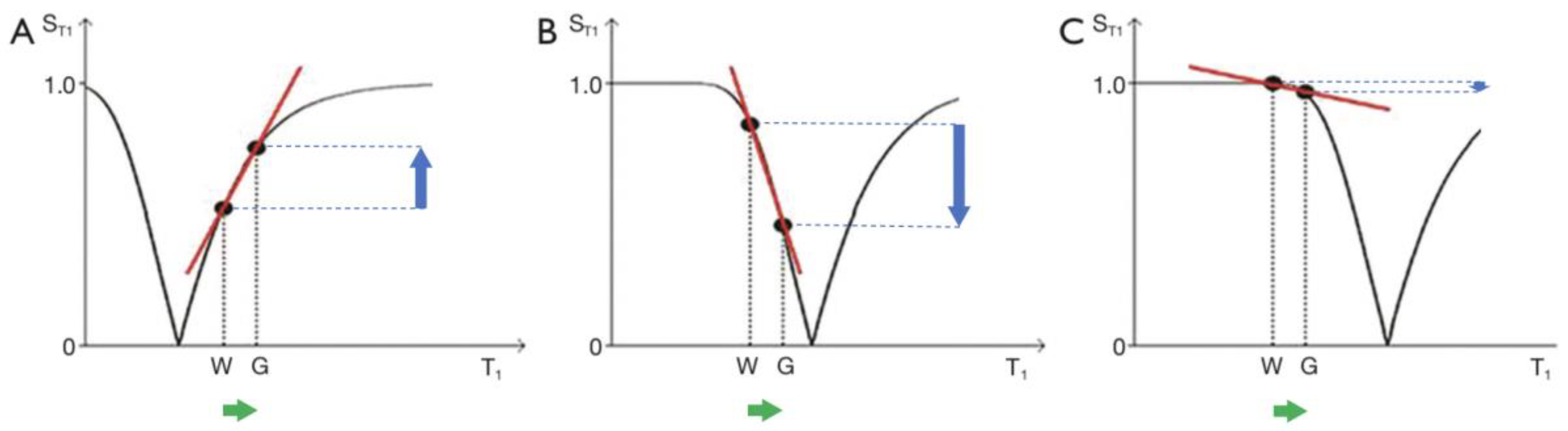 Preprints 162094 g004