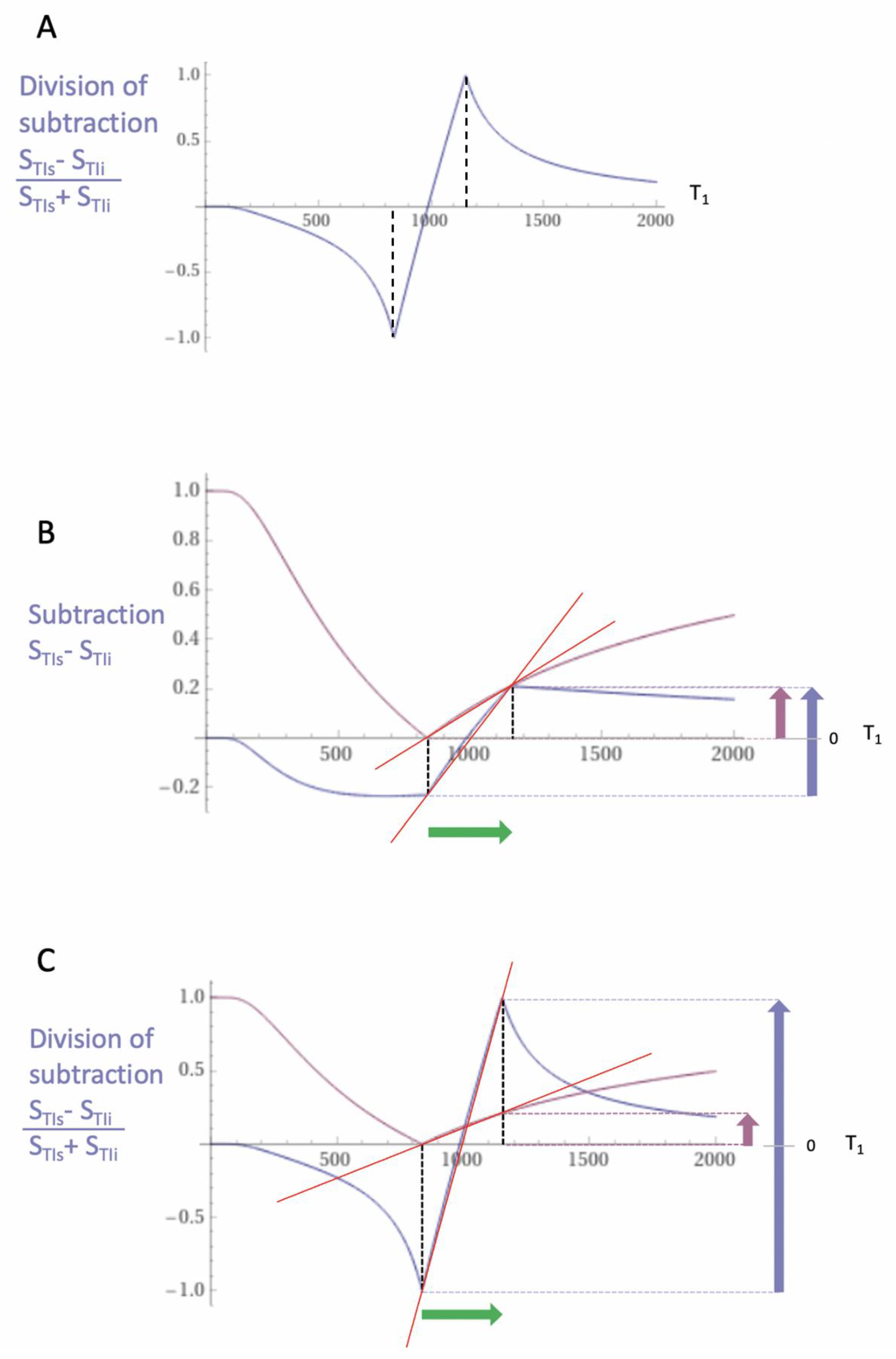 Preprints 162094 g006