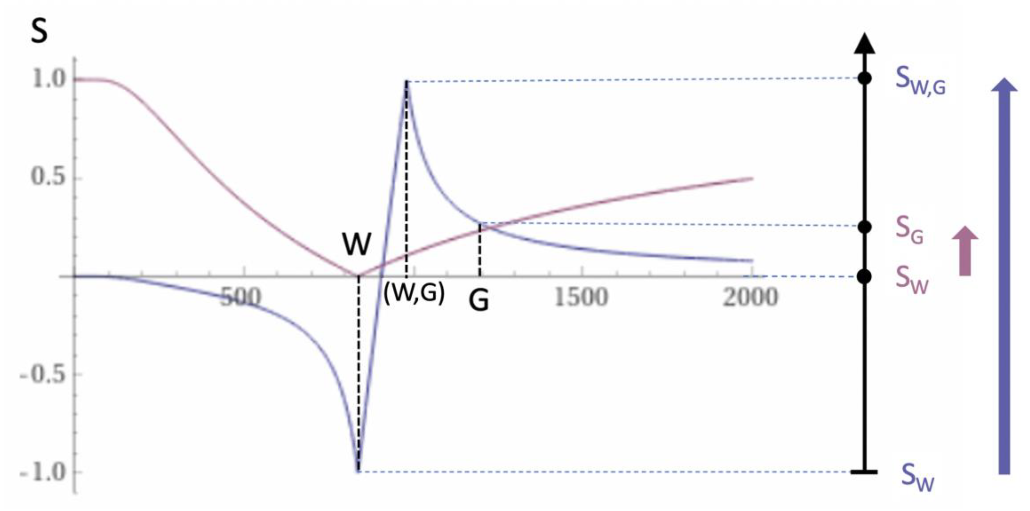 Preprints 162094 g007