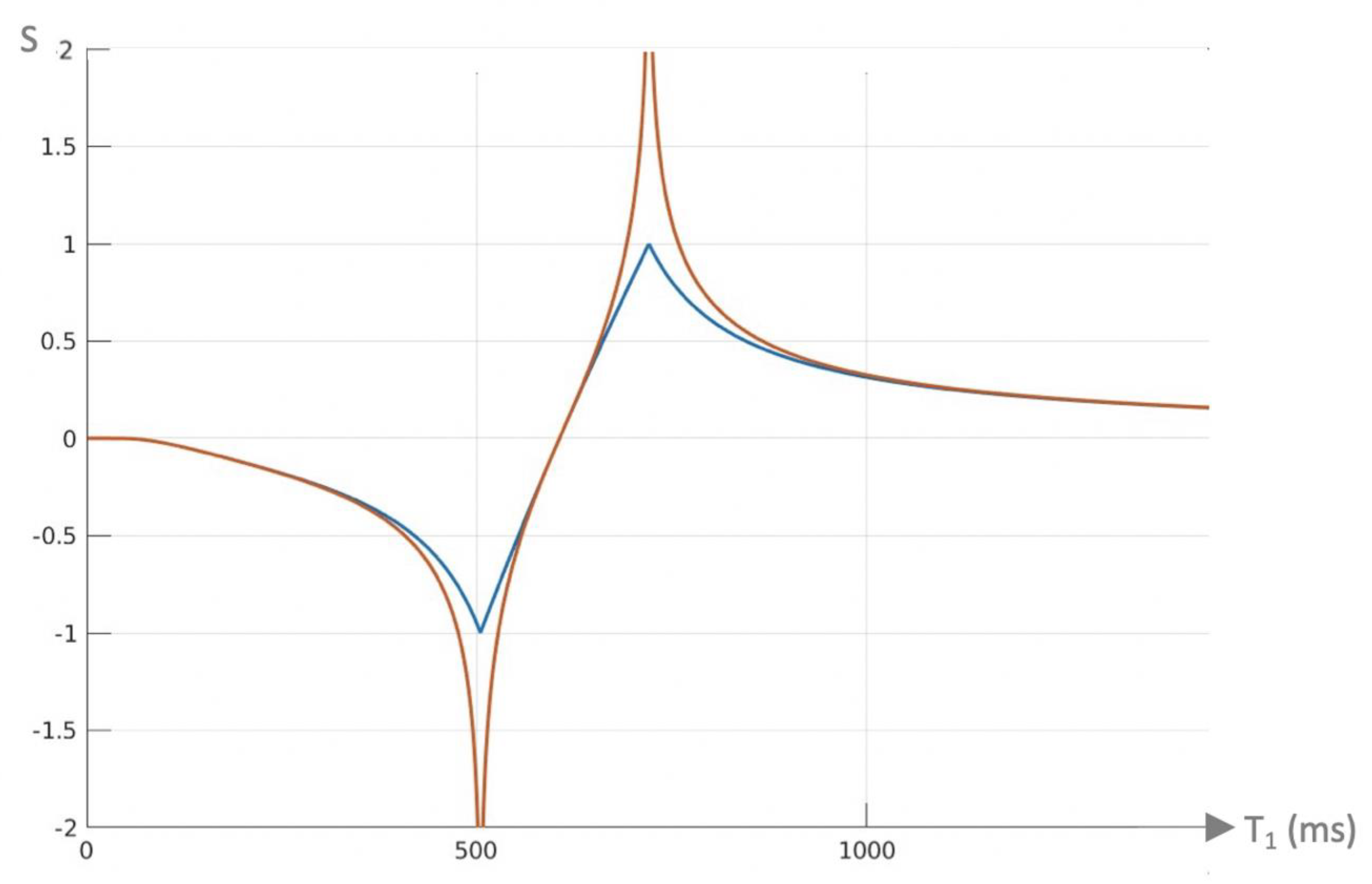 Preprints 162094 g009