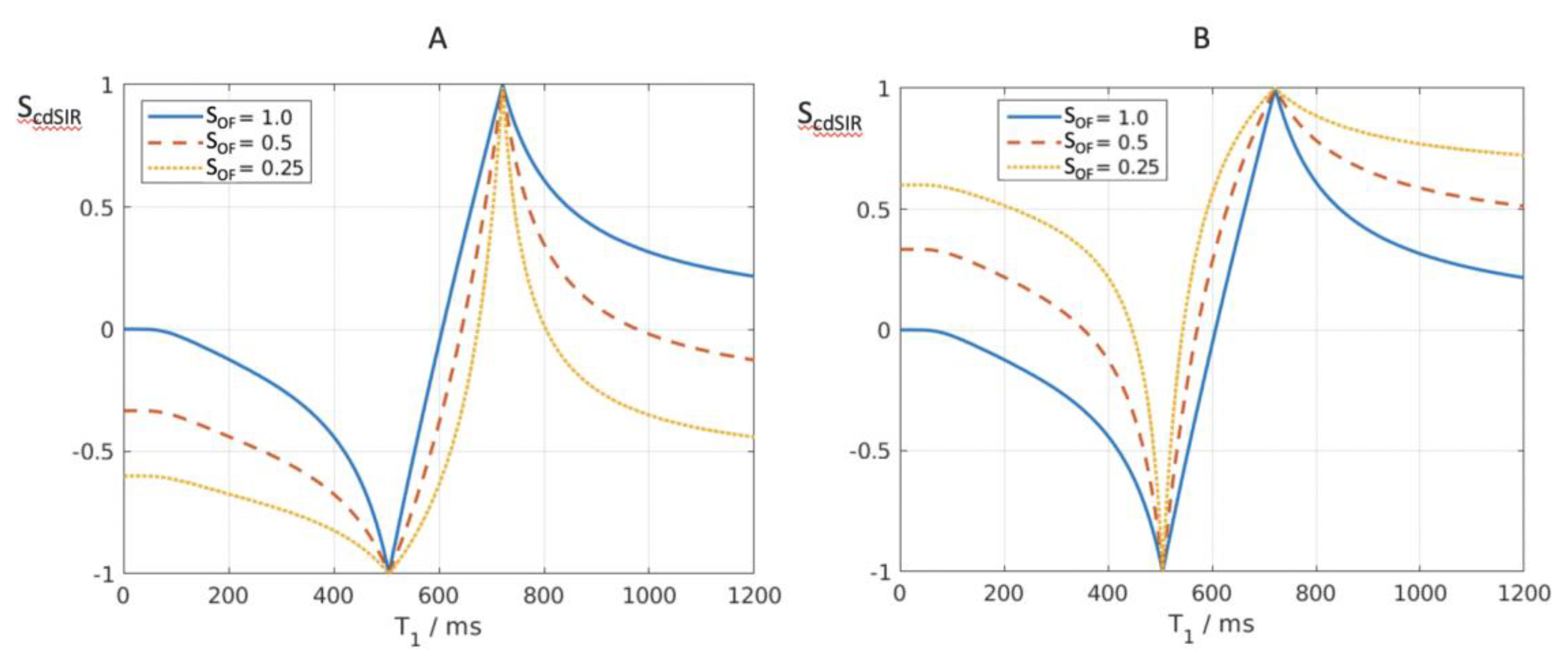 Preprints 162094 g010