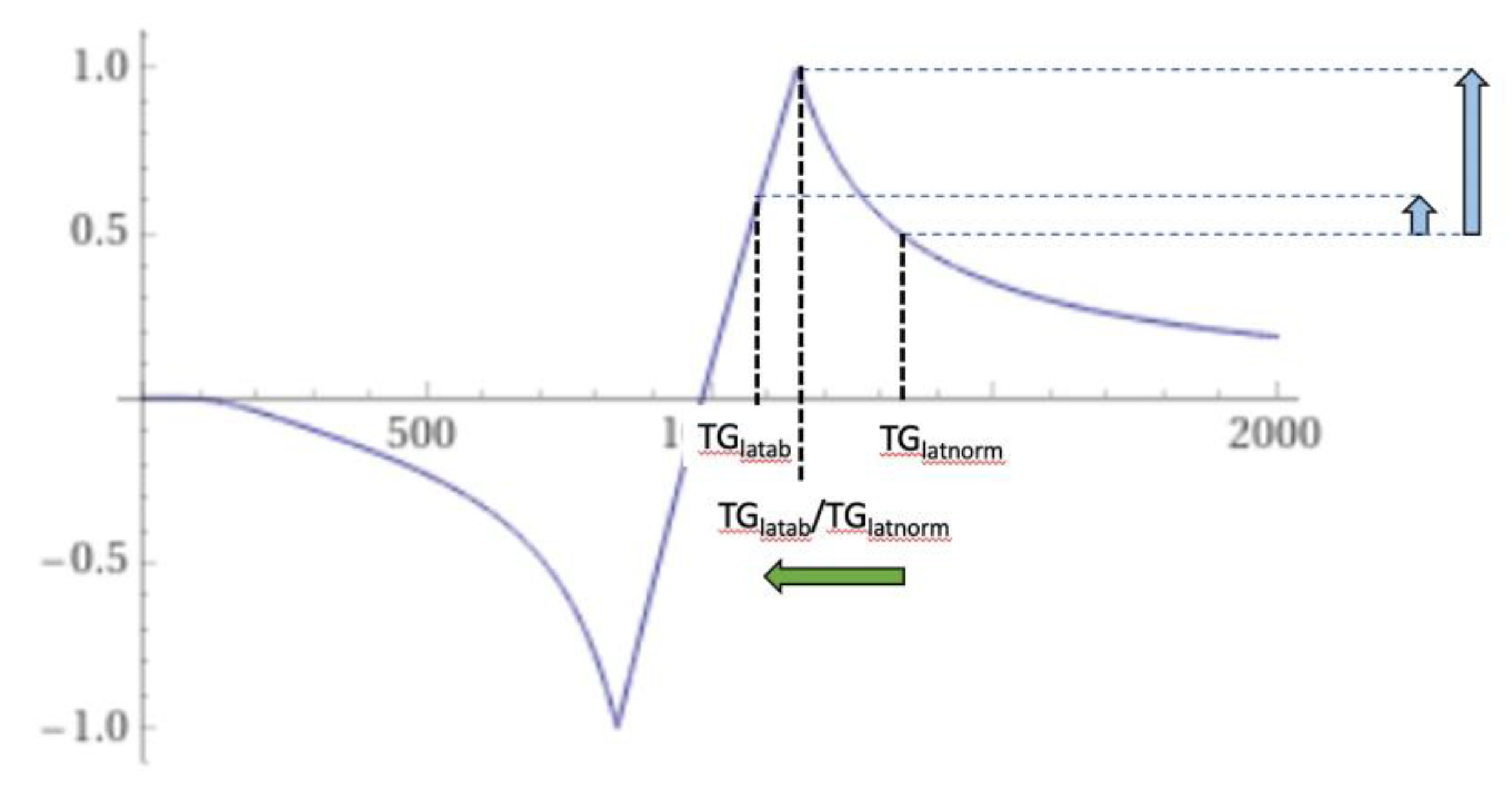 Preprints 162094 g025