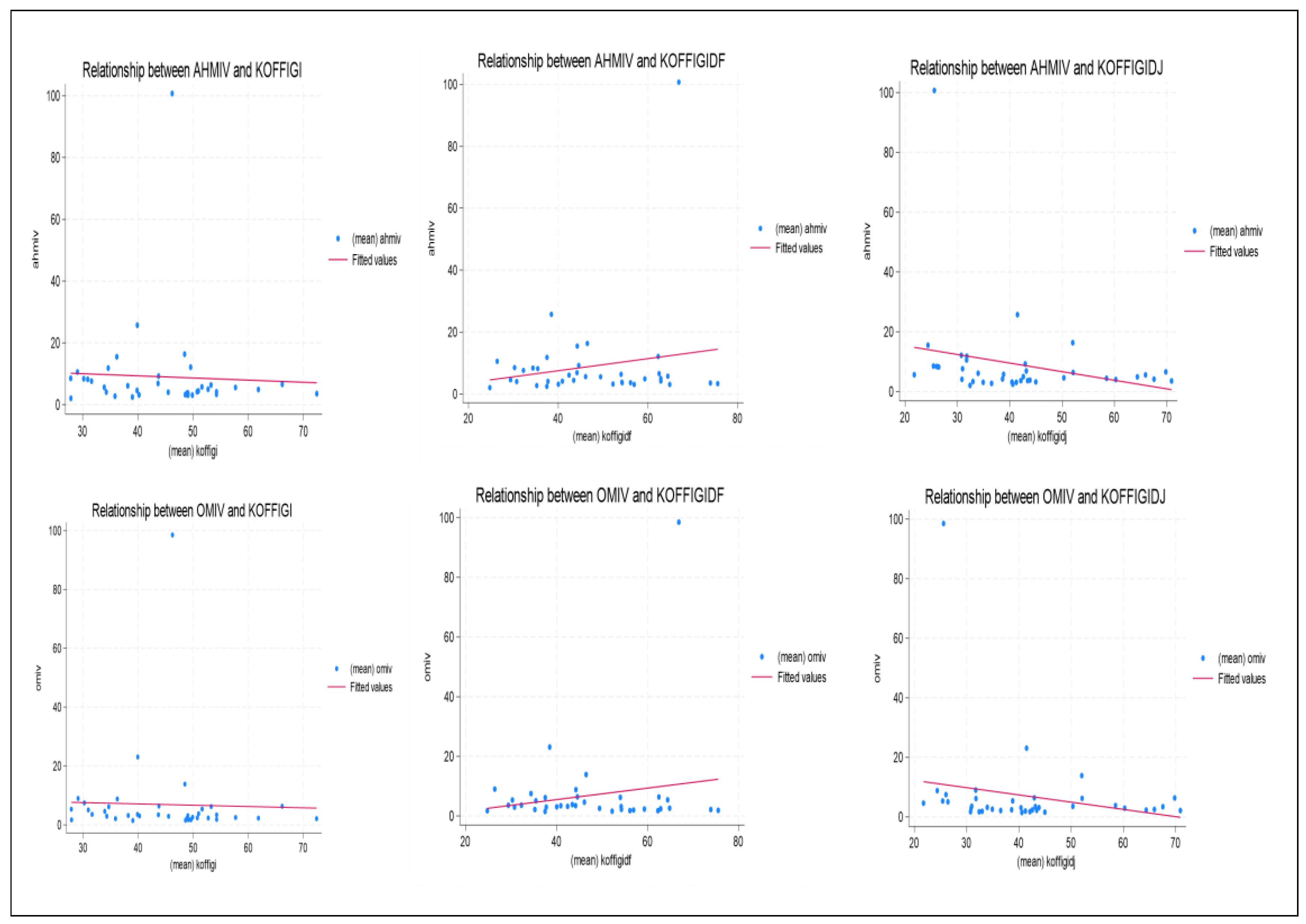 Preprints 207098 g002