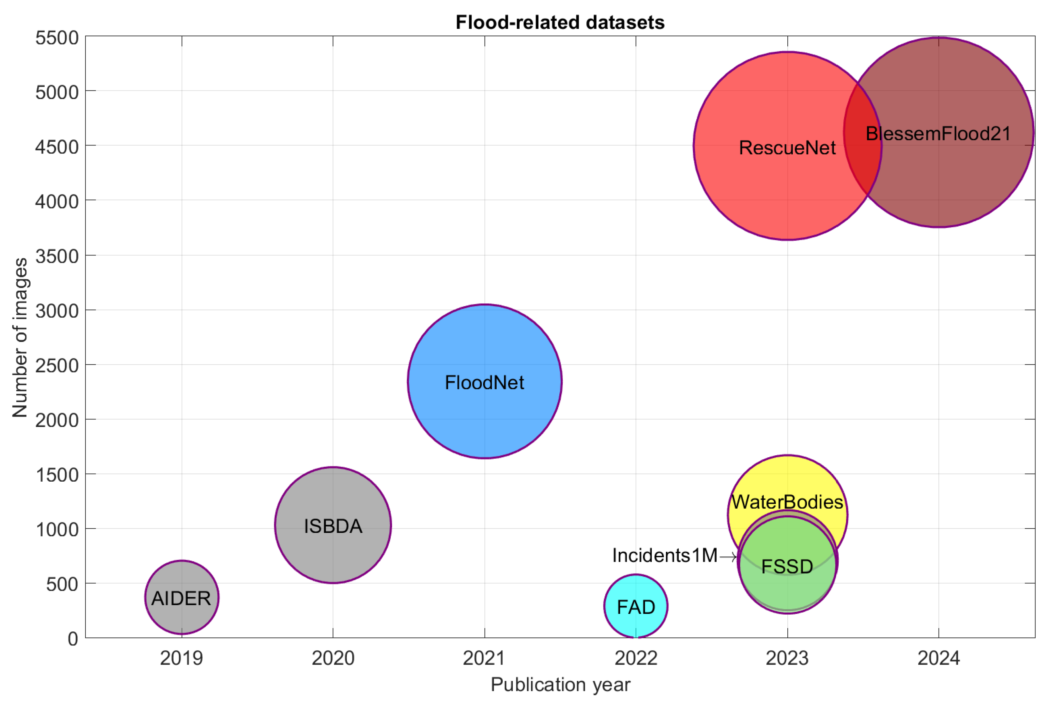 Preprints 156316 g001
