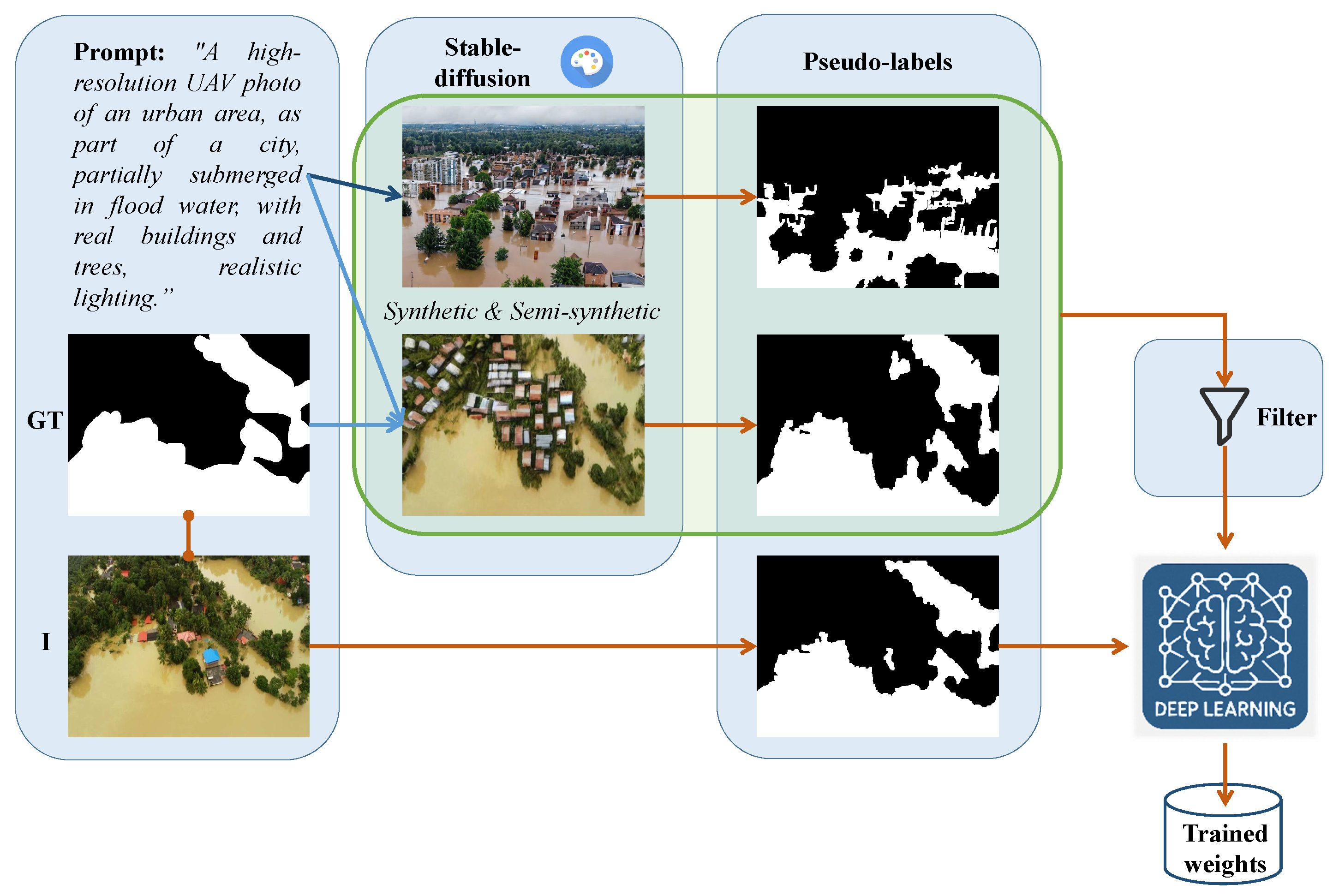 Preprints 156316 g002