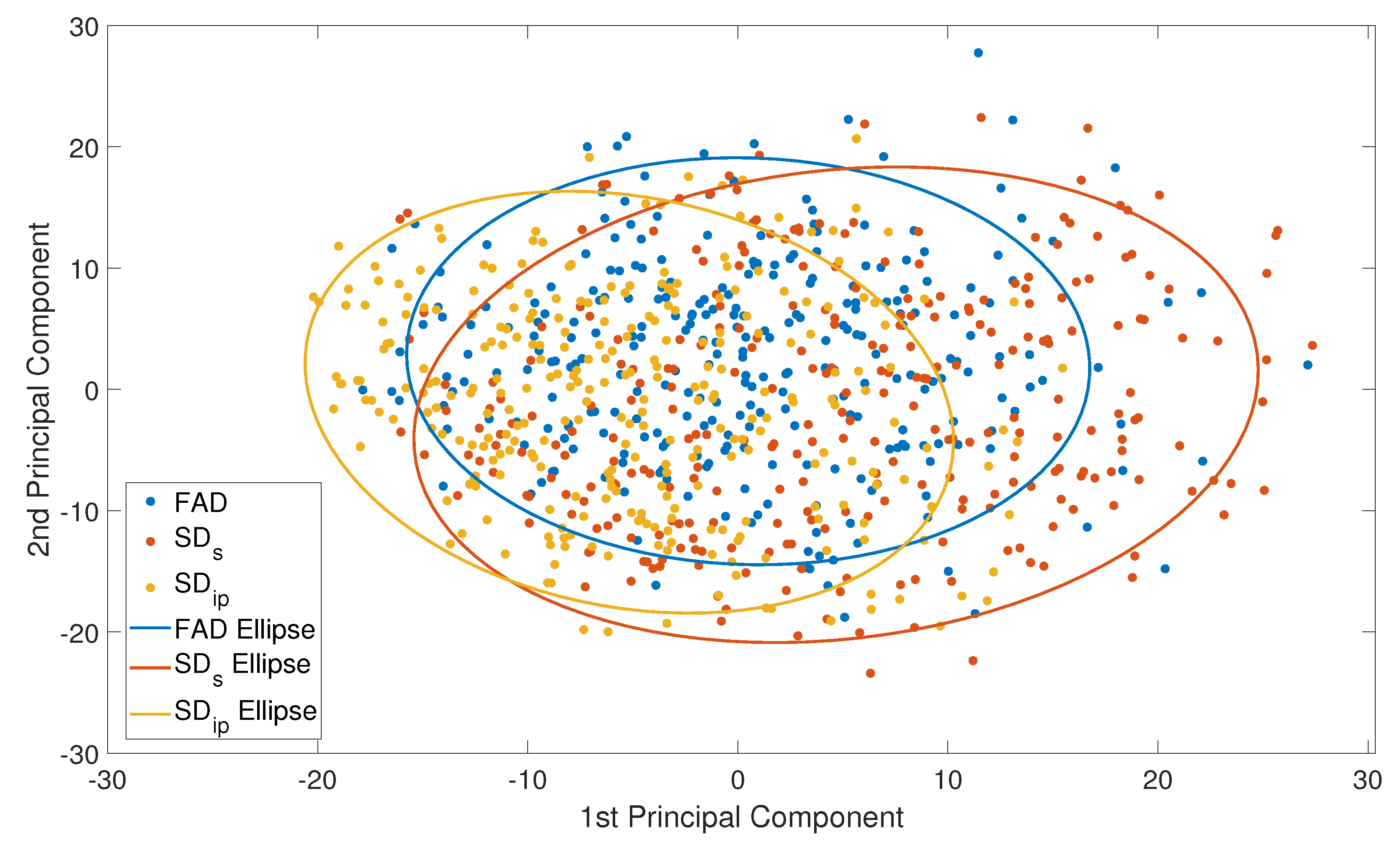 Preprints 156316 g009