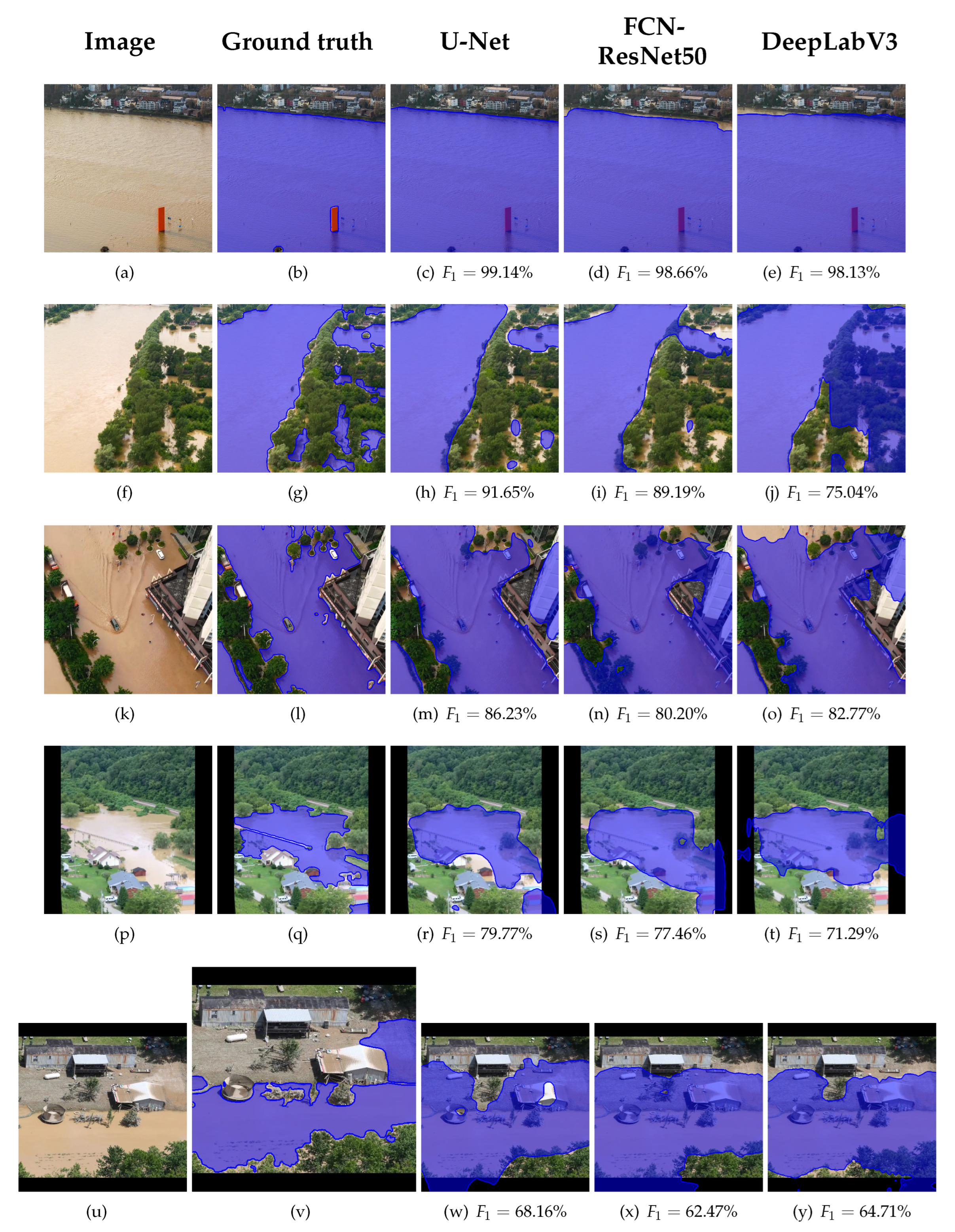 Preprints 156316 g011