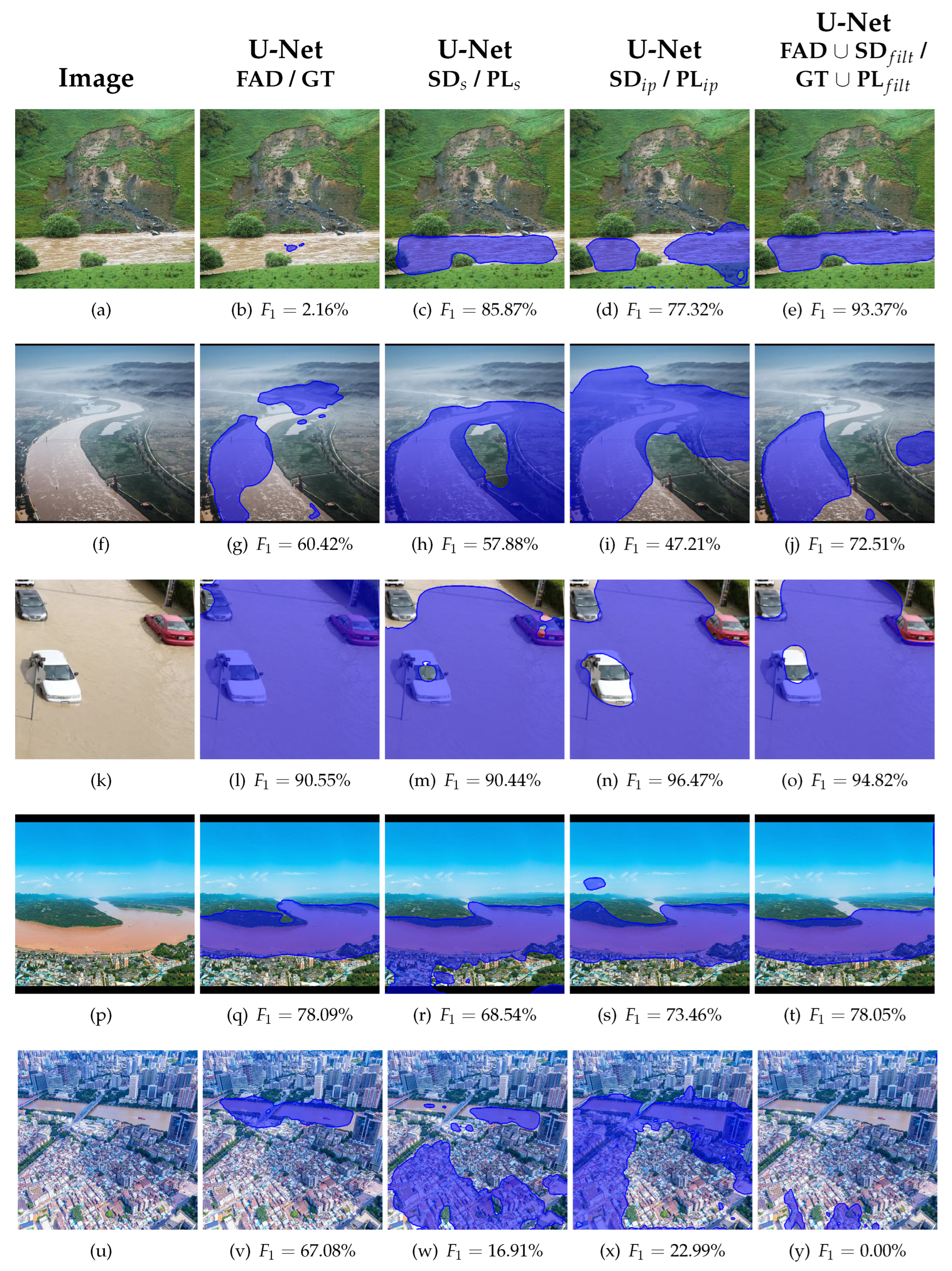 Preprints 156316 g012