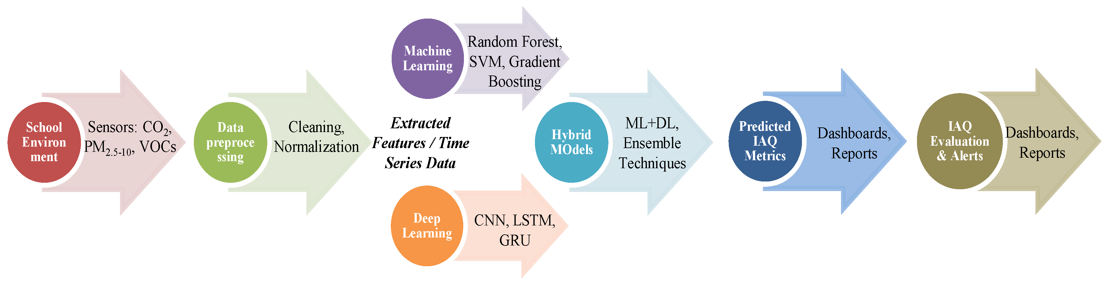 Preprints 179874 g003