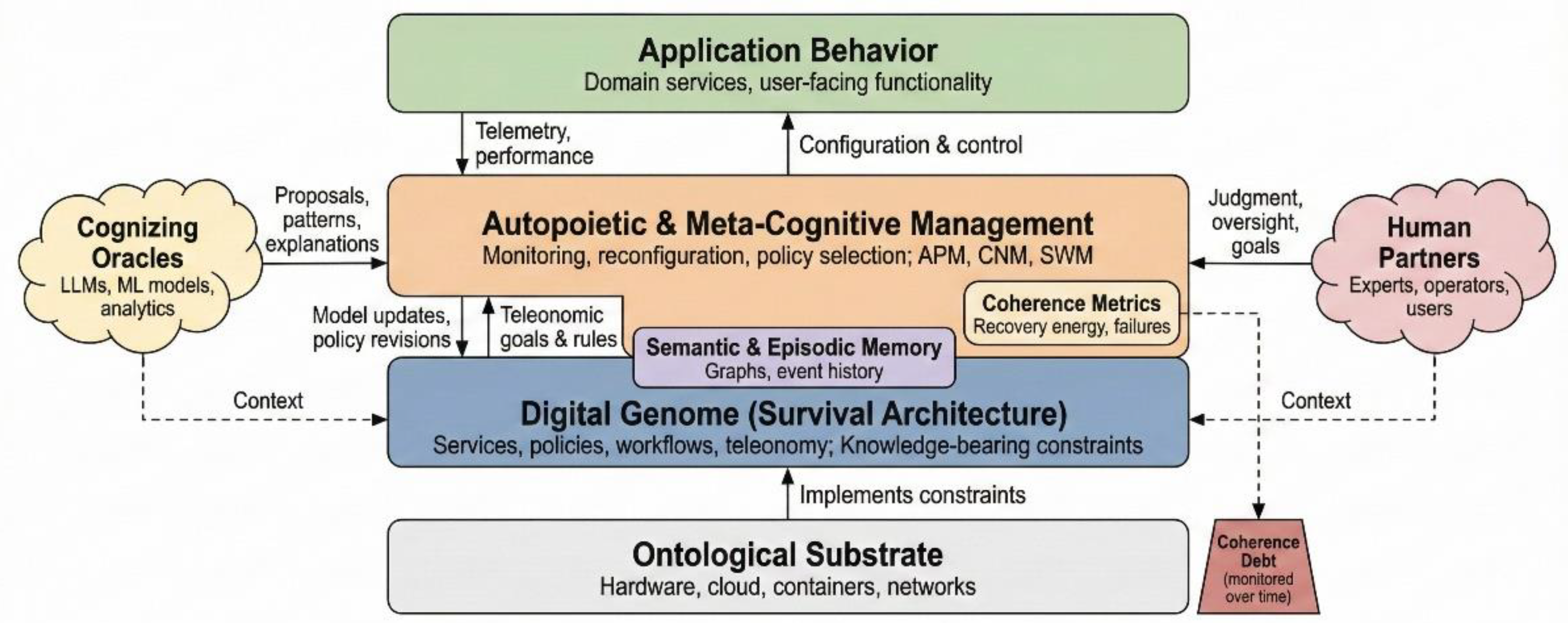 Preprints 187382 g002