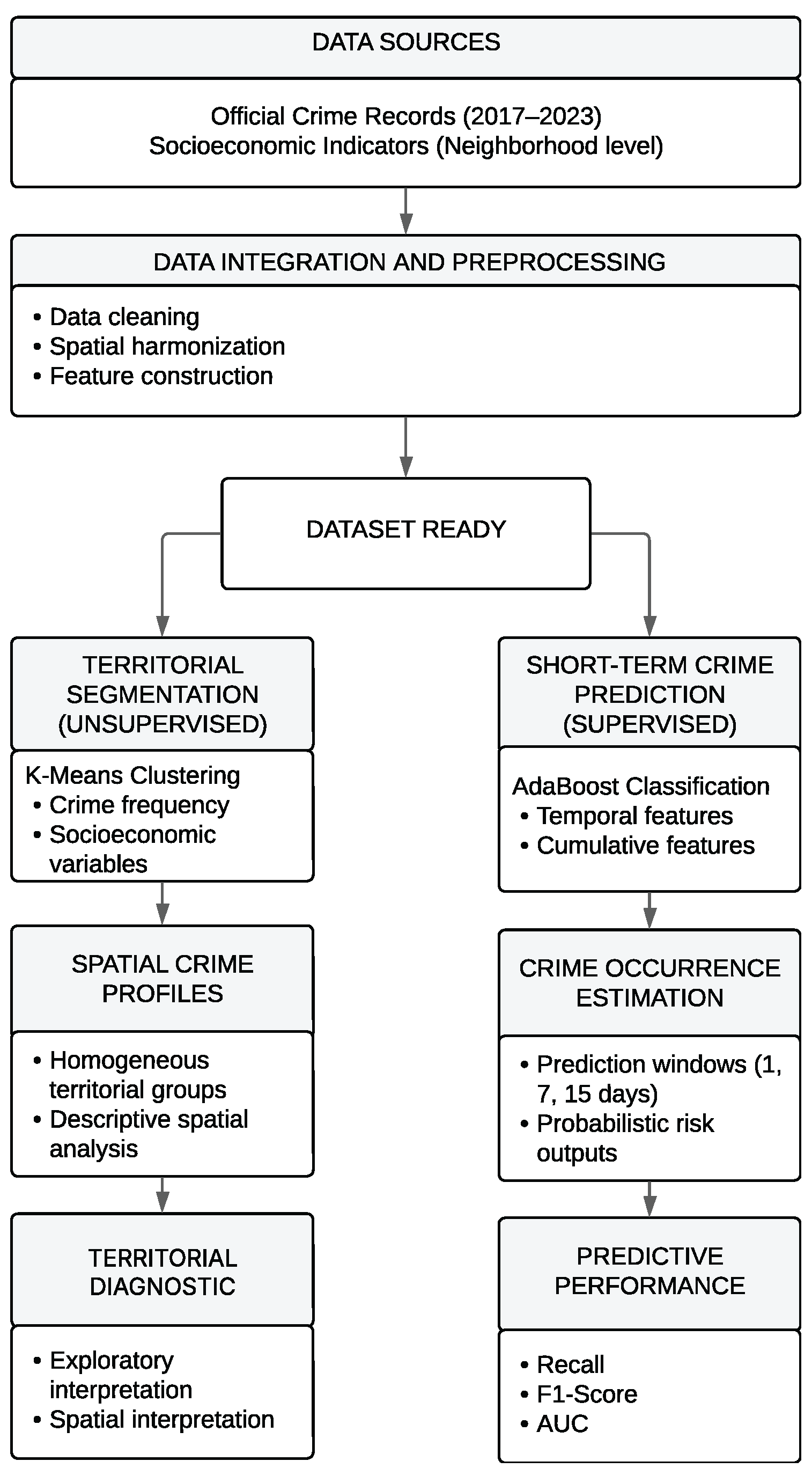 Preprints 196411 g001