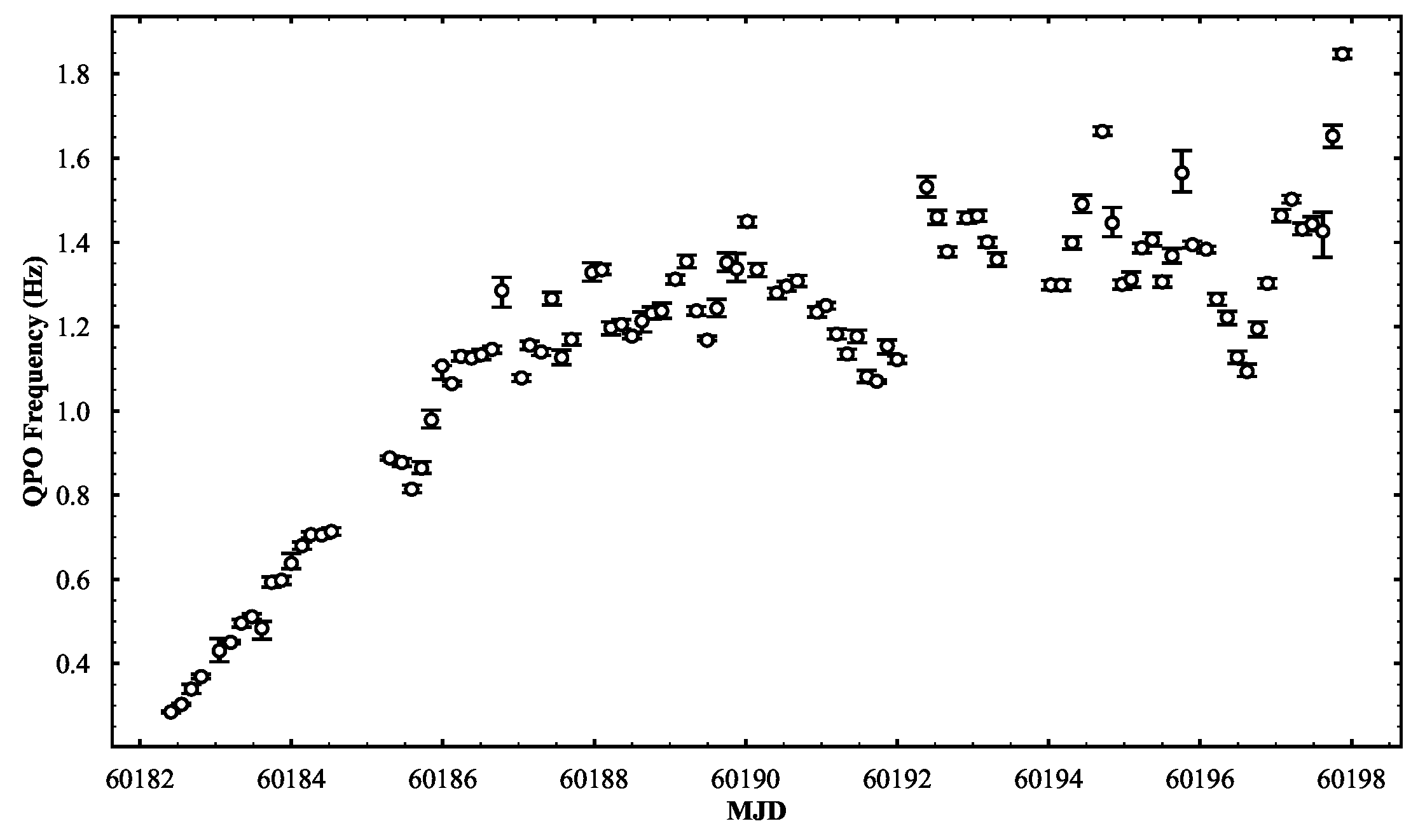 Preprints 155118 g002