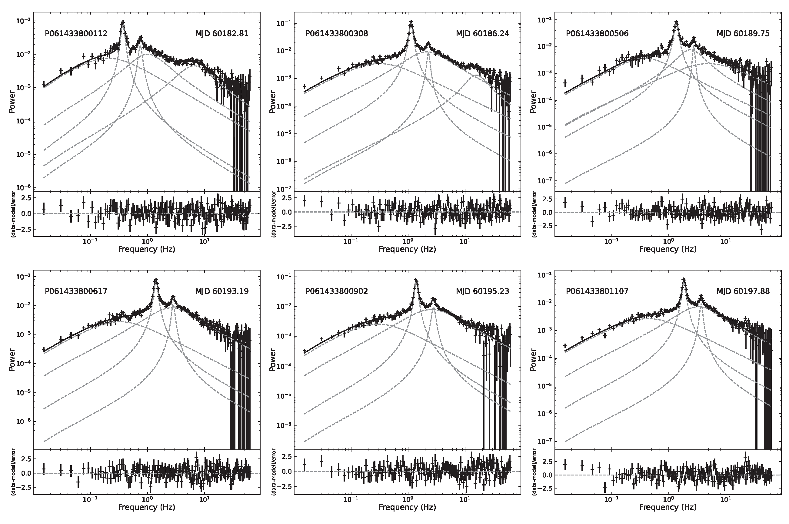 Preprints 155118 g004