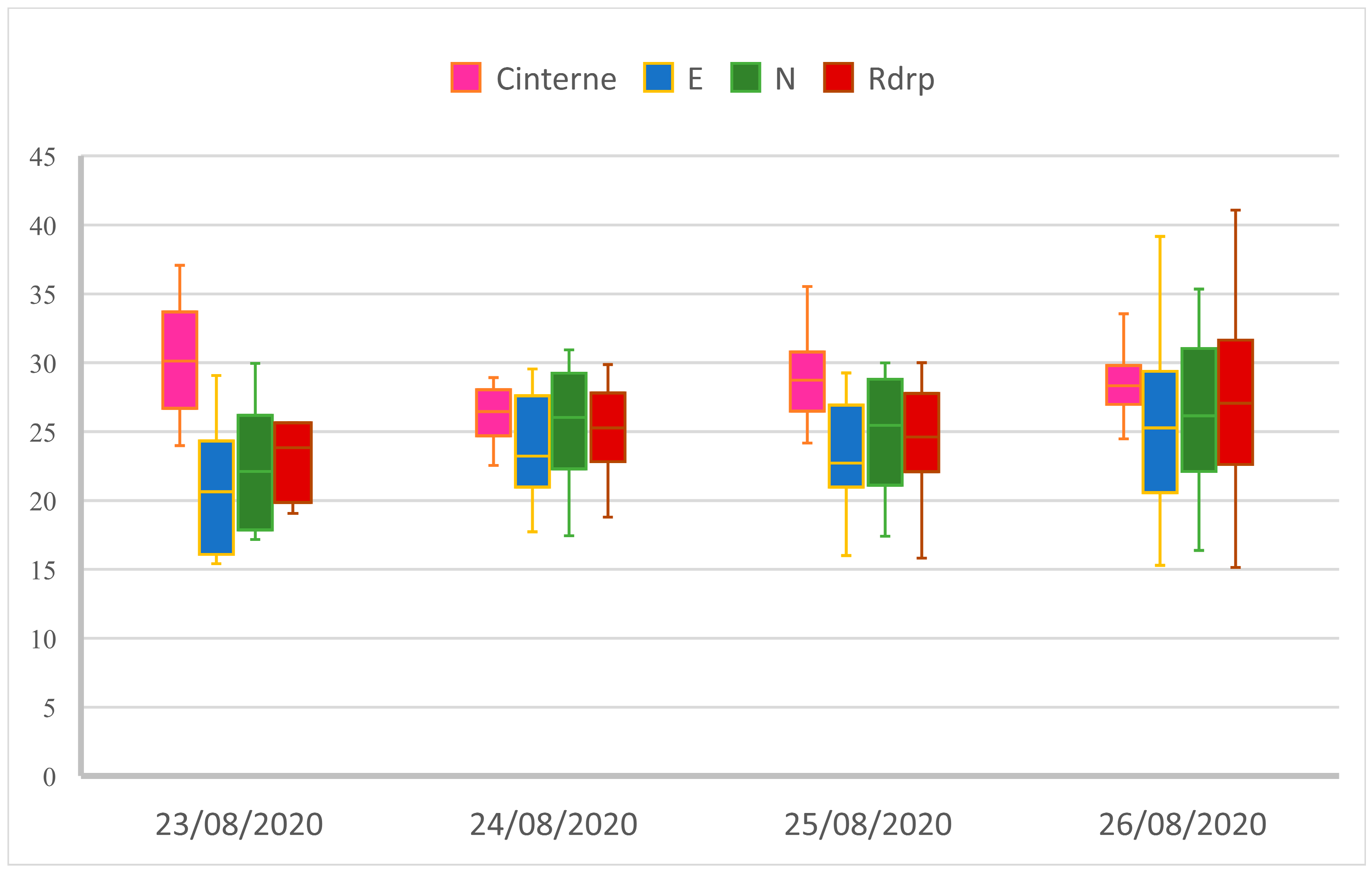 Preprints 189279 g001