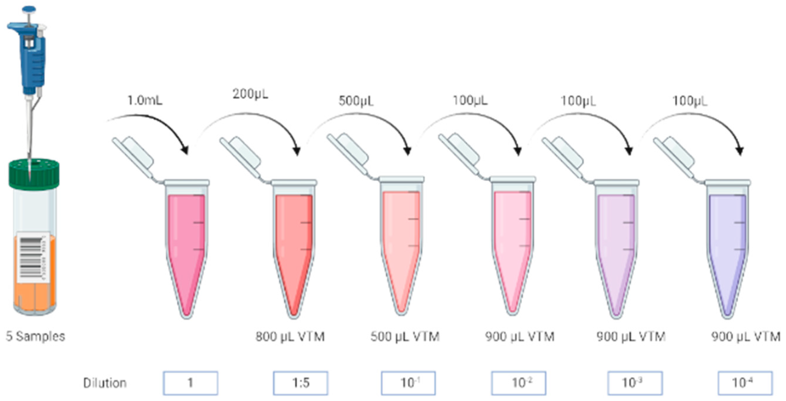 Preprints 189279 g002