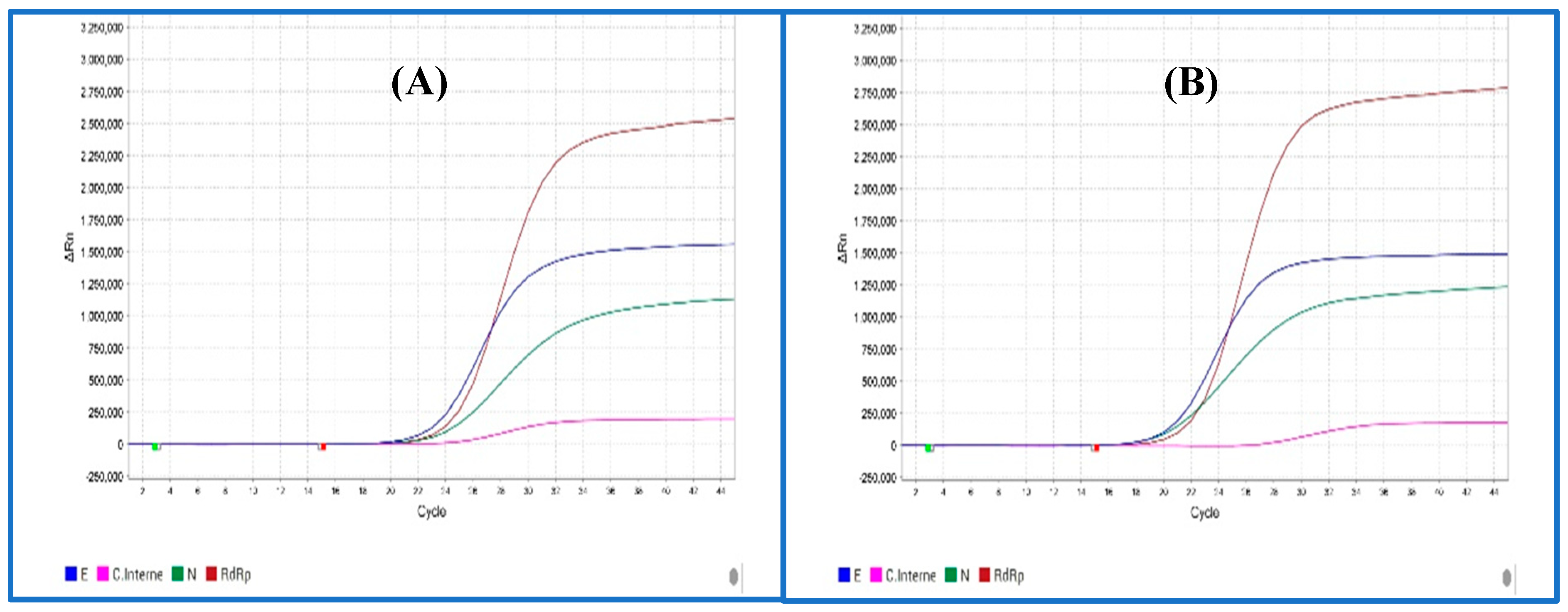 Preprints 189279 g003