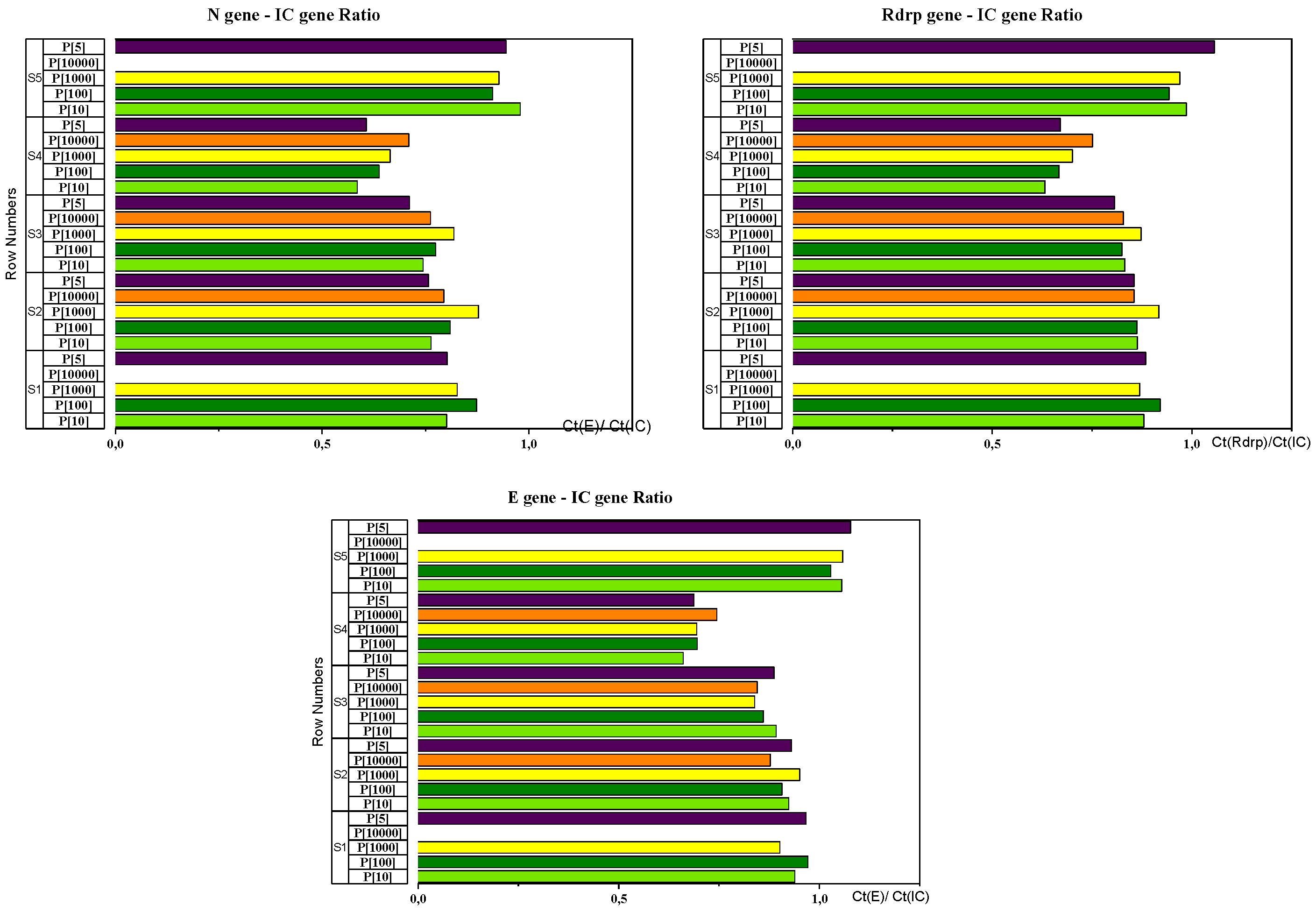 Preprints 189279 g005