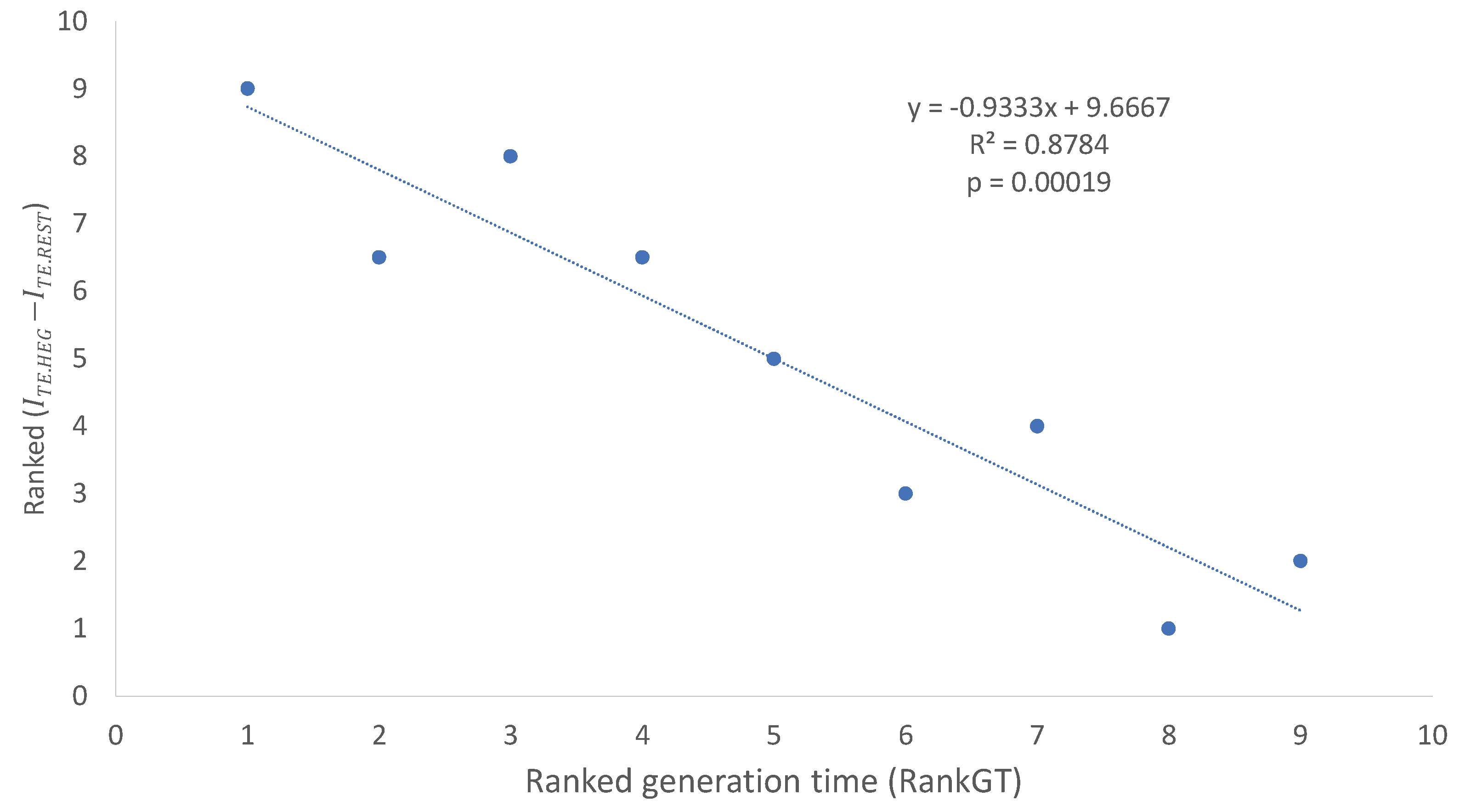 Preprints 102164 g002