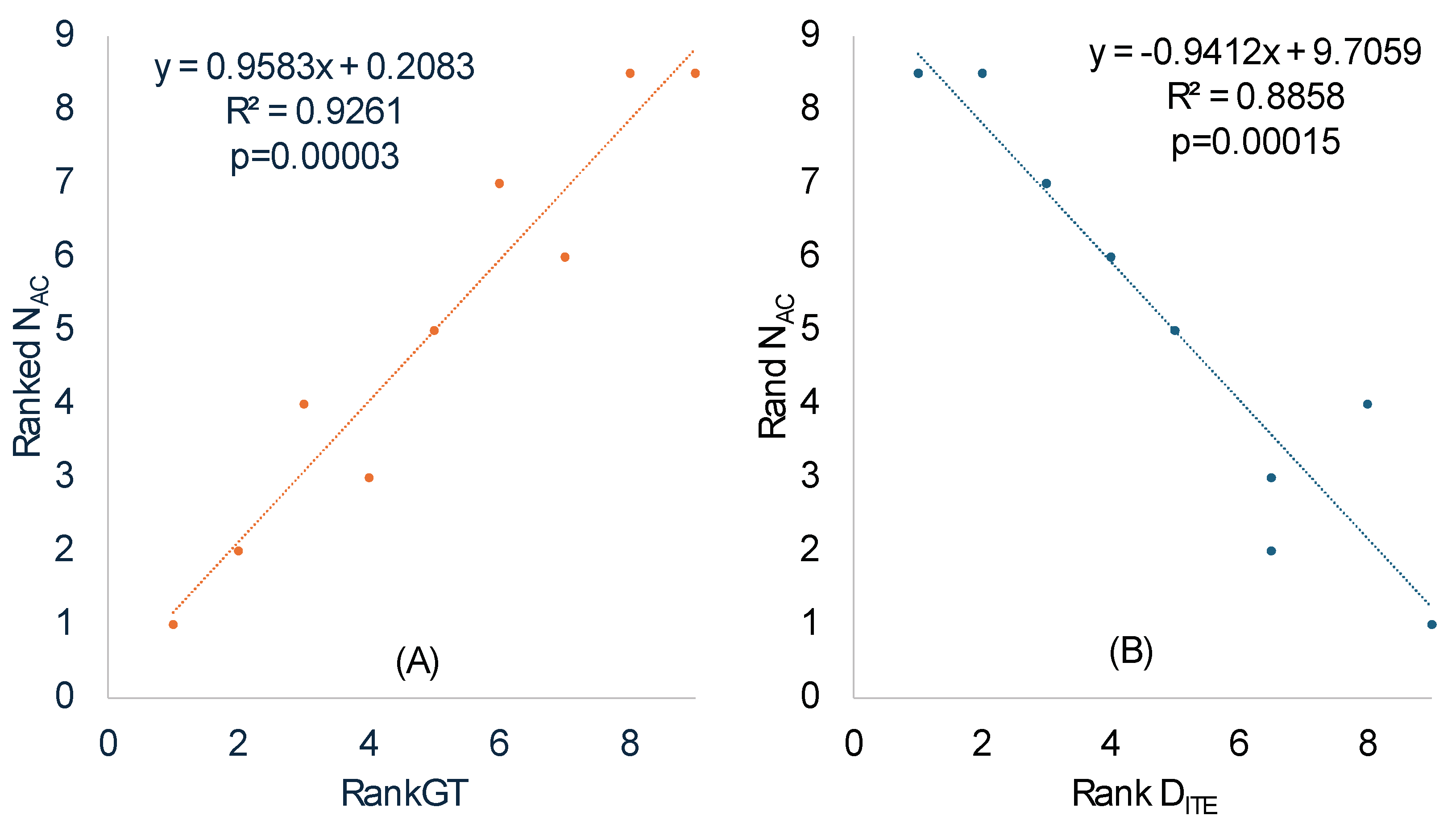 Preprints 102164 g003