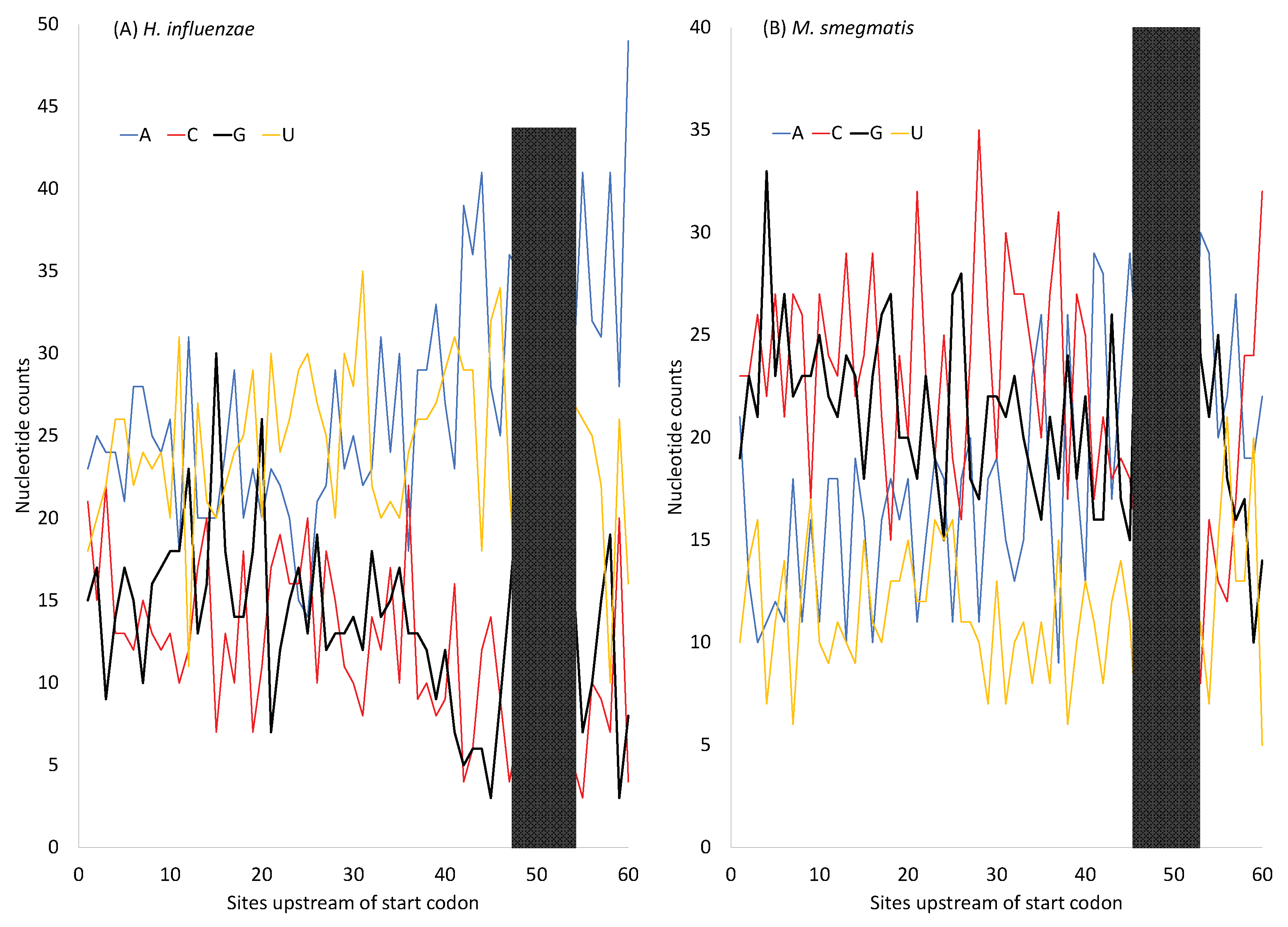 Preprints 102164 g005