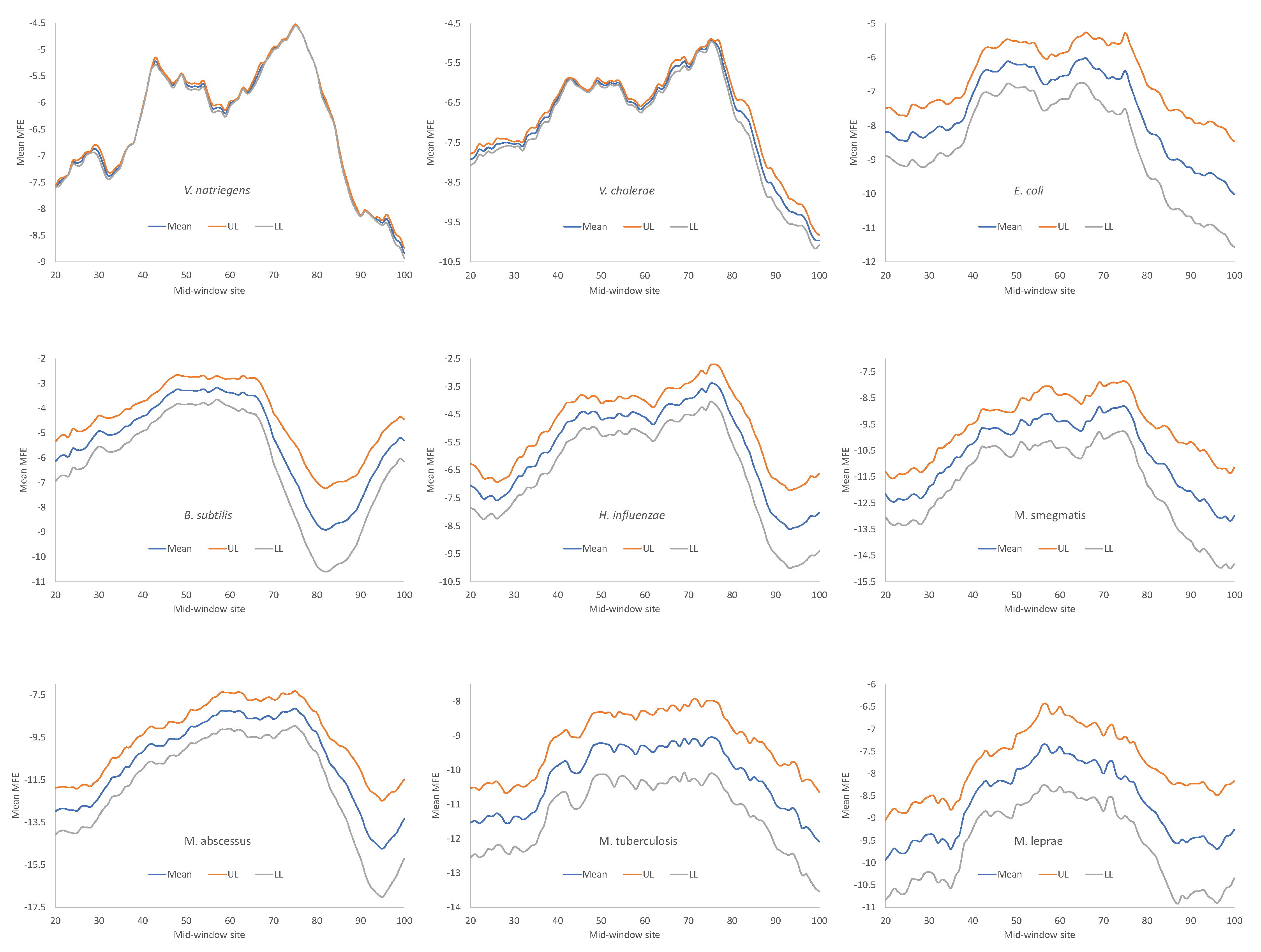 Preprints 102164 g006