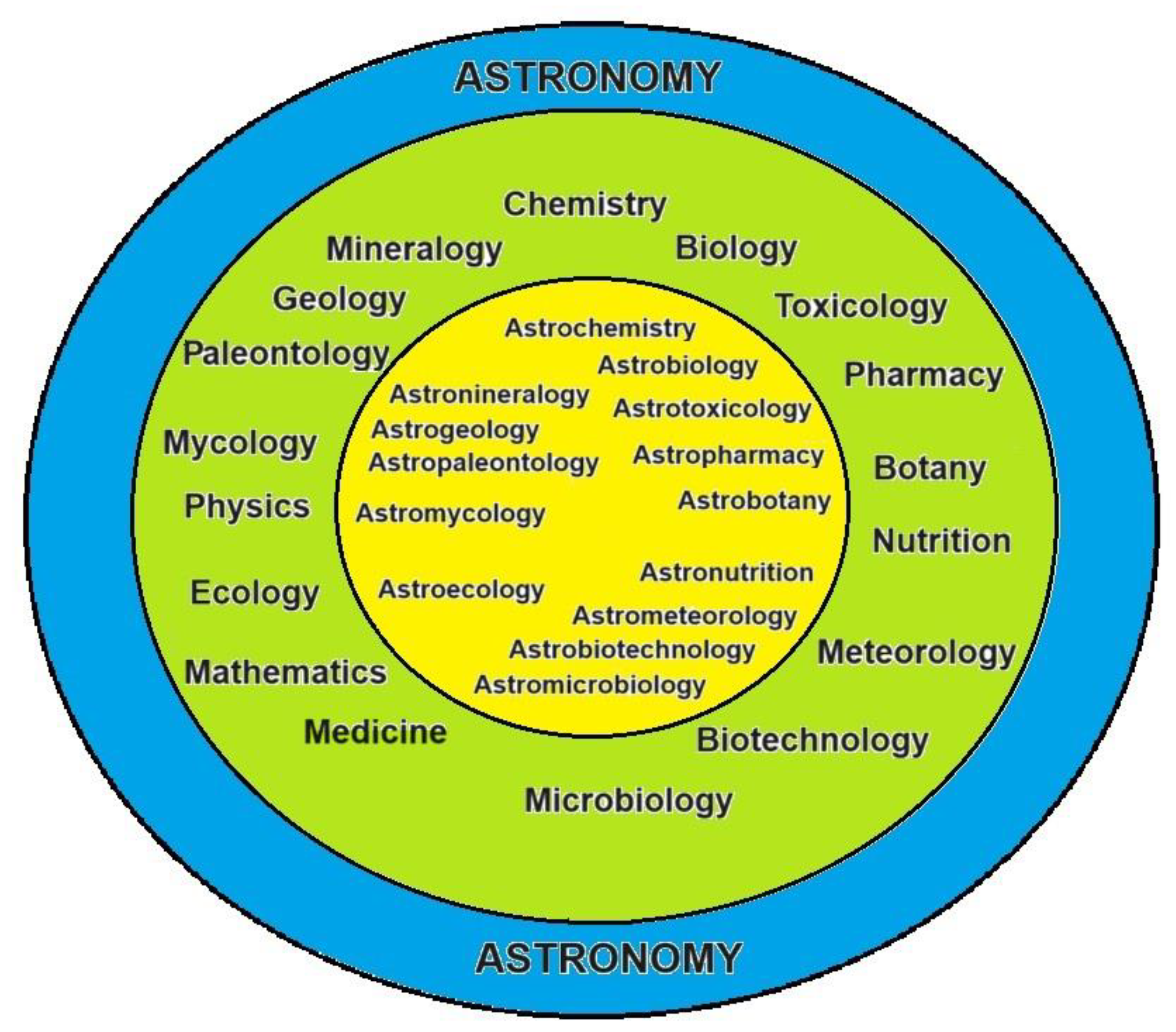 Preprints 194952 g001