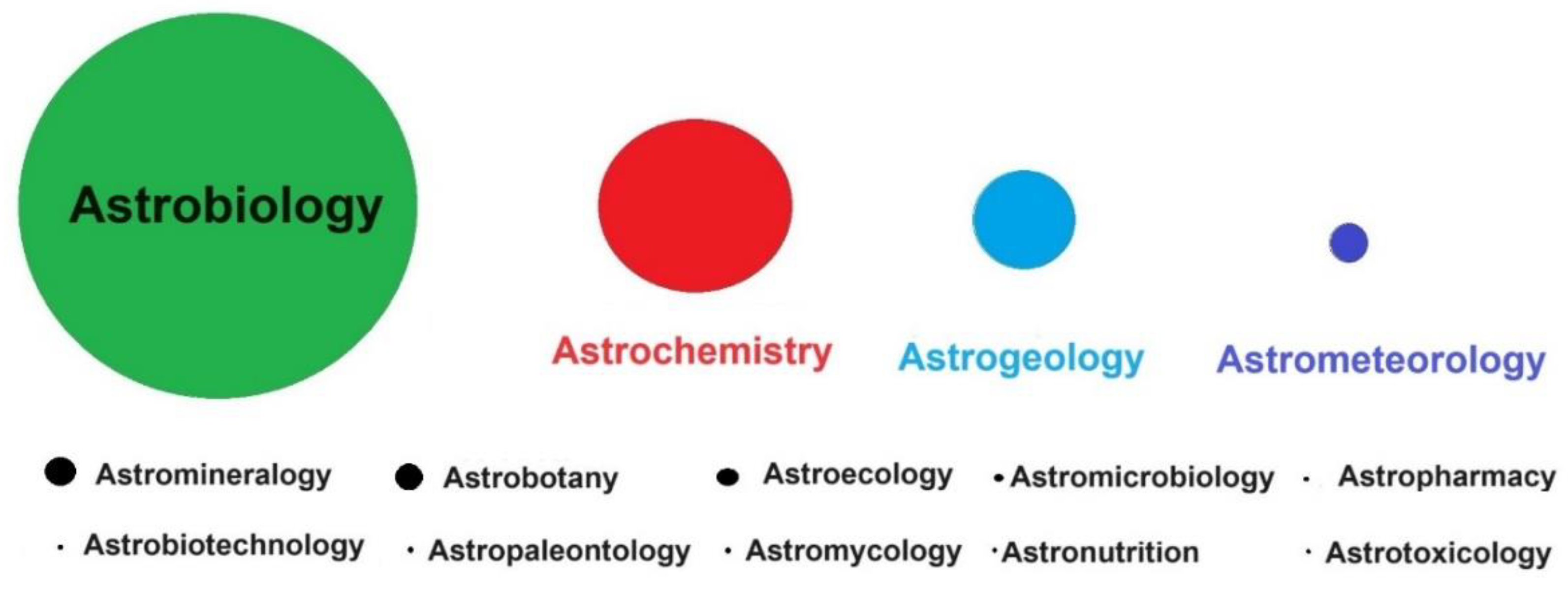 Preprints 194952 g002