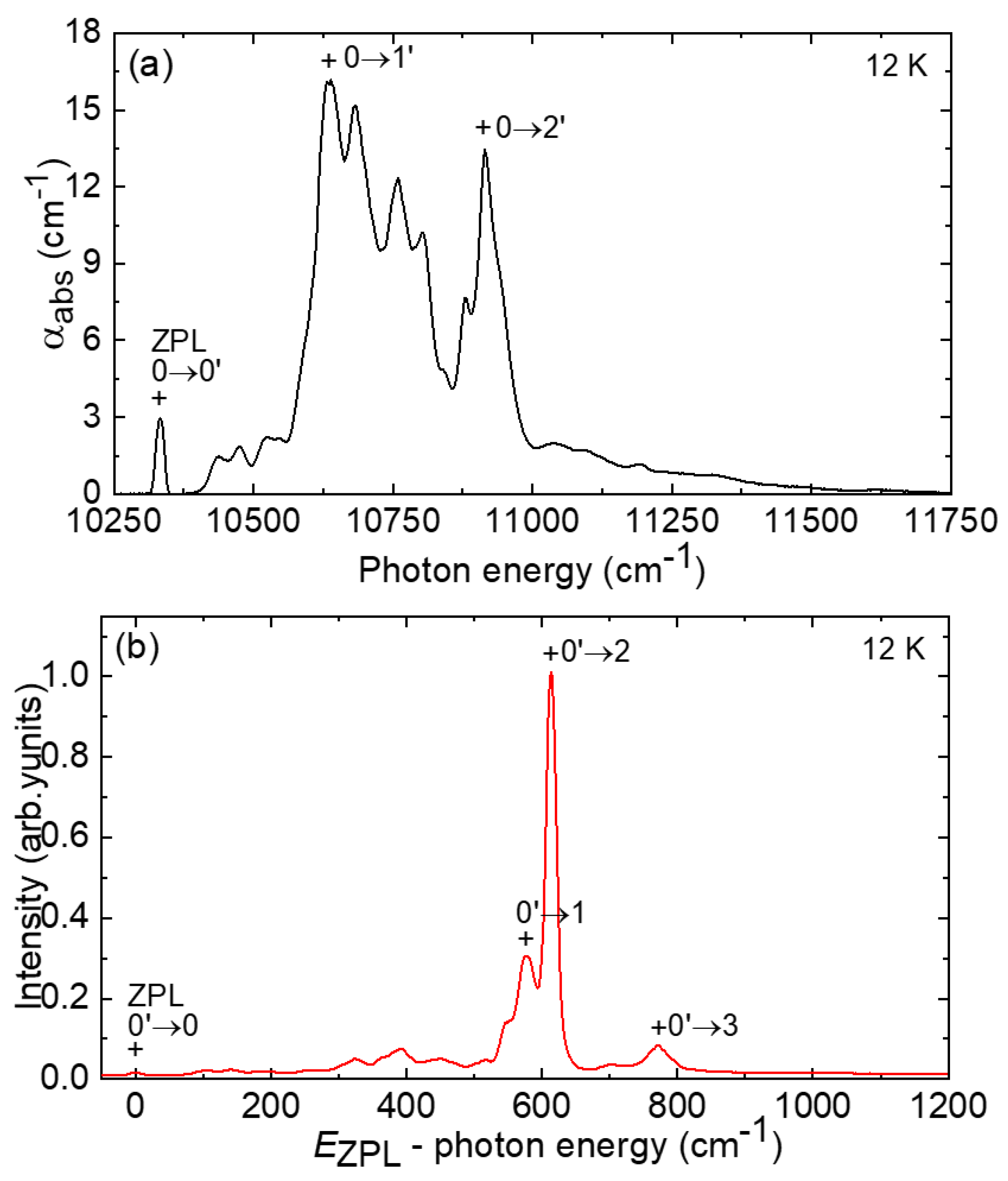 Preprints 89550 g010