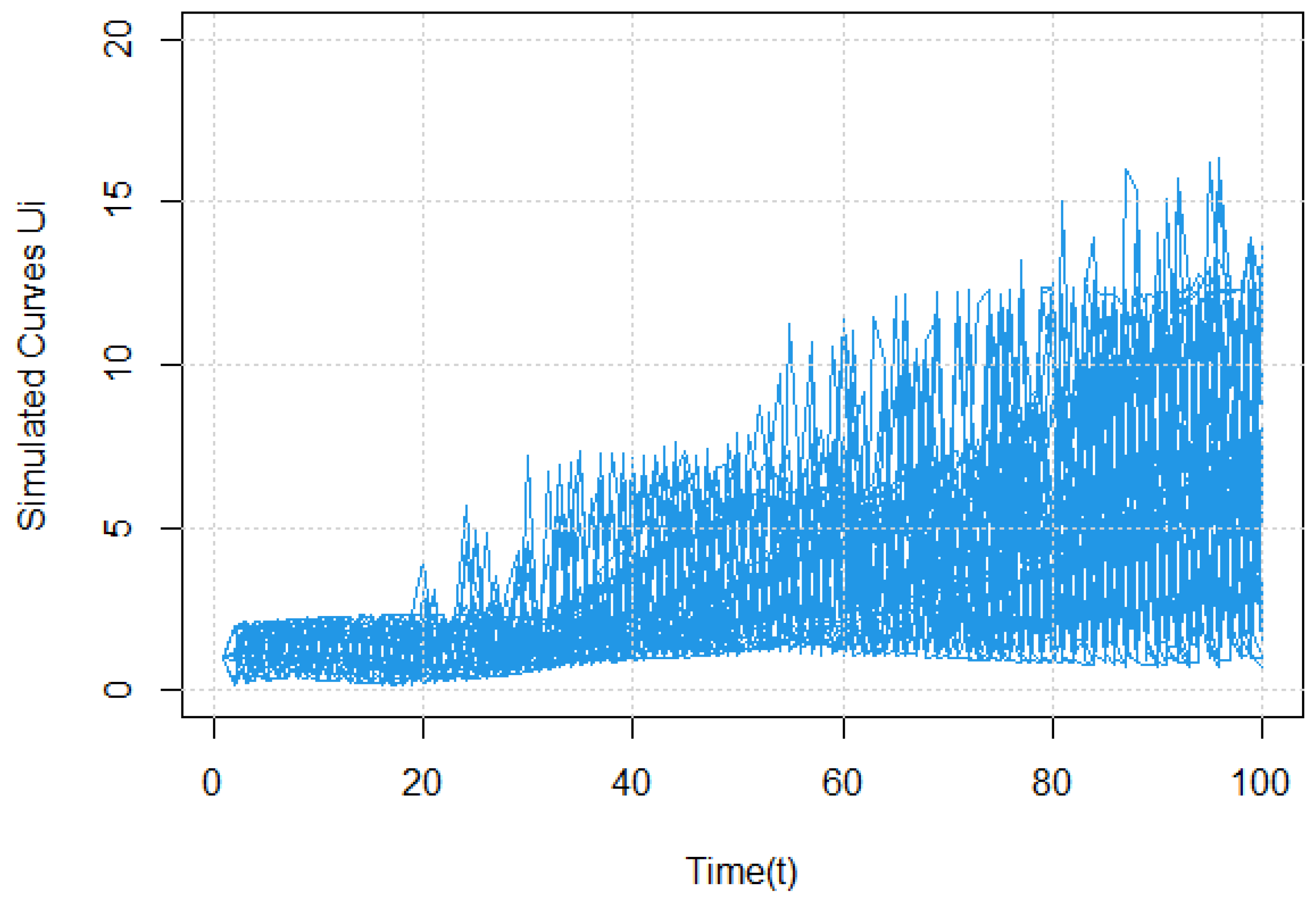 Preprints 173866 g001