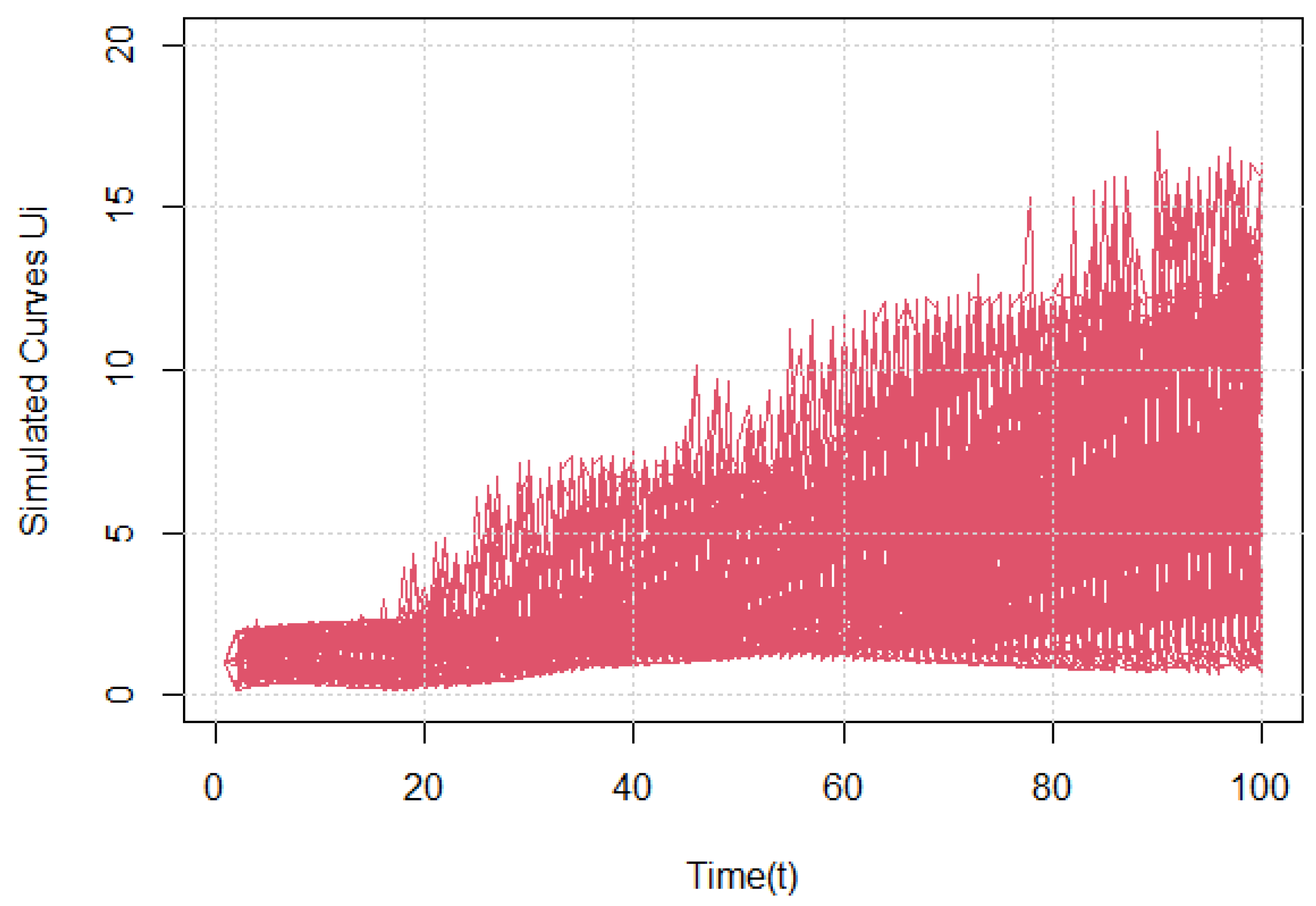 Preprints 173866 g002