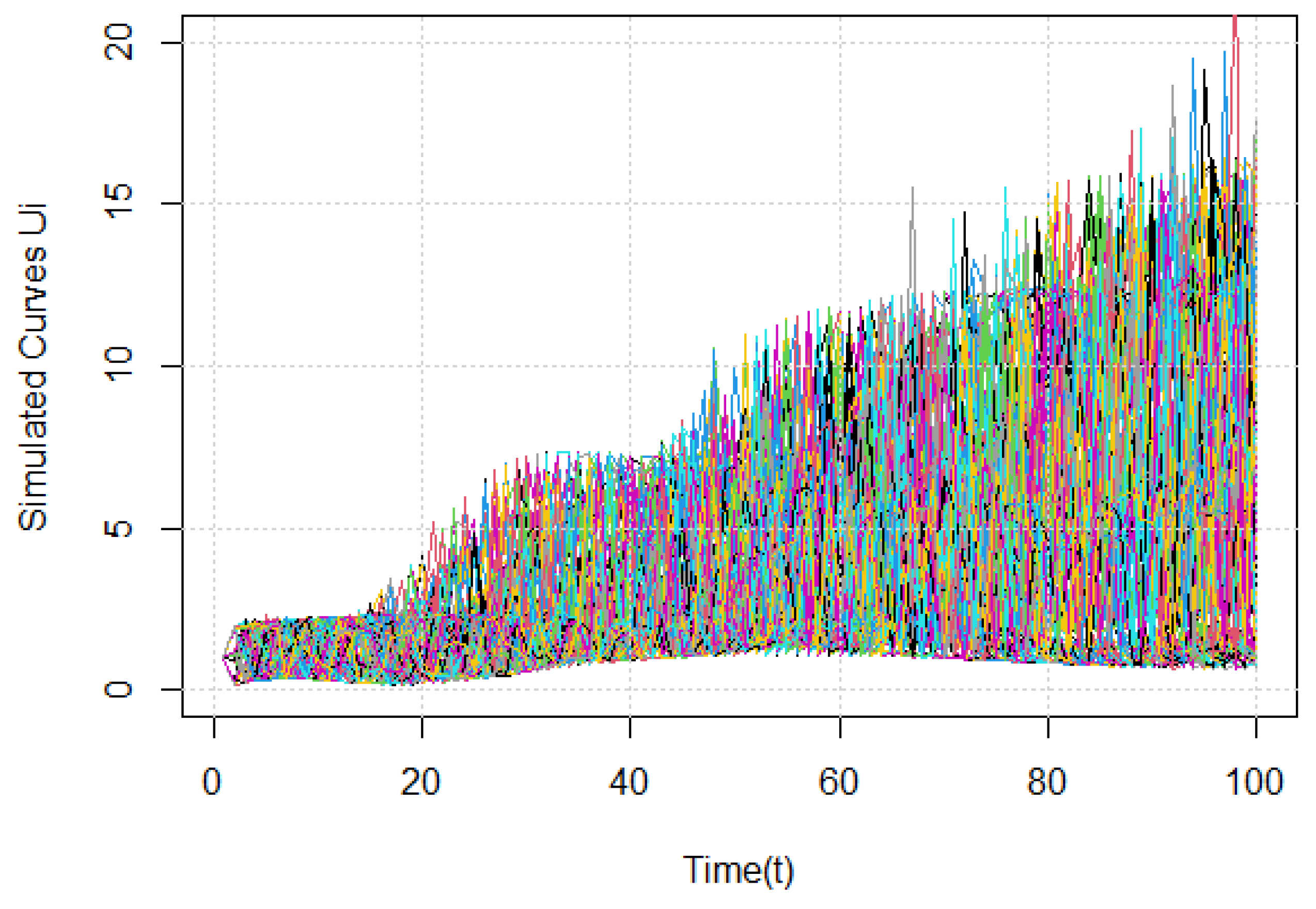 Preprints 173866 g003