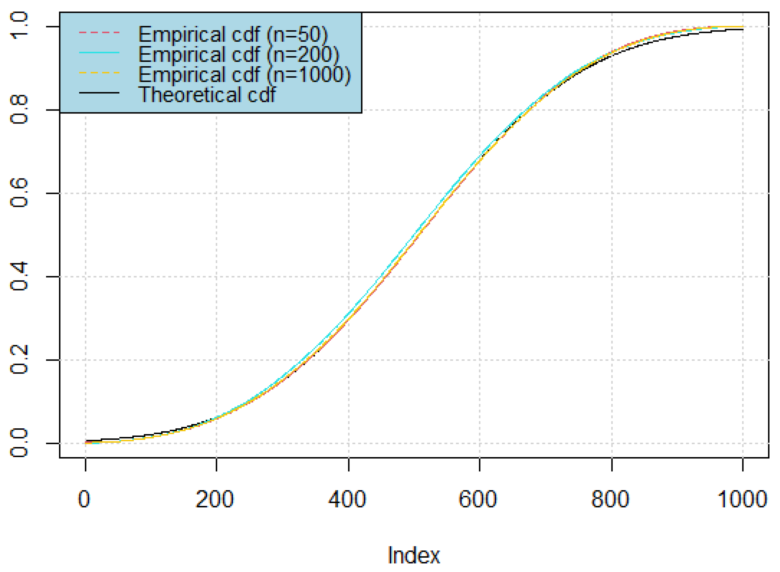 Preprints 173866 g004