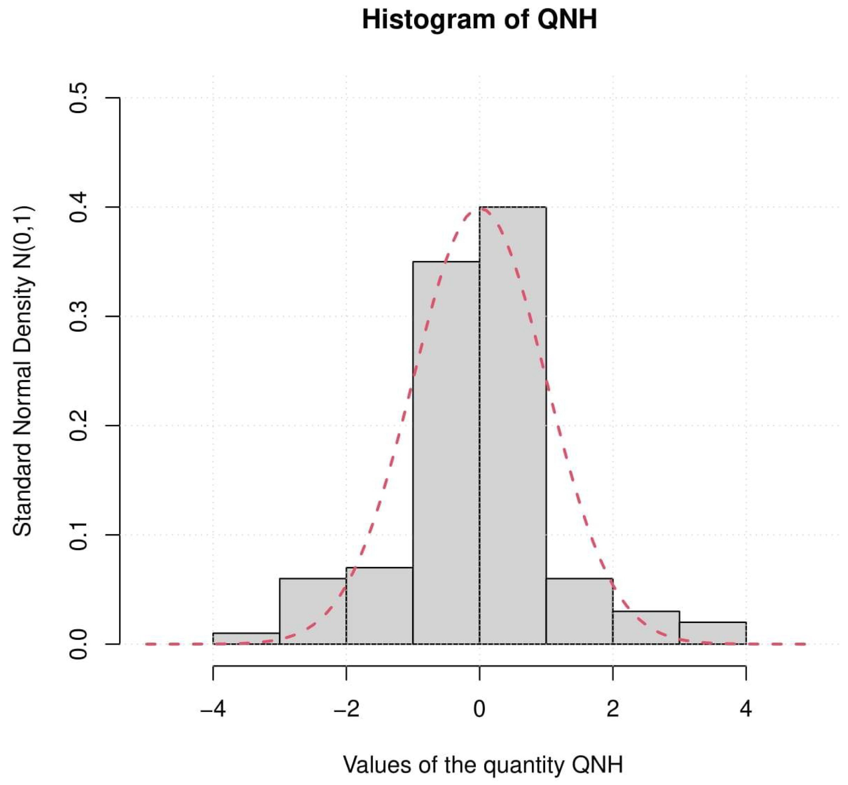 Preprints 173866 g006
