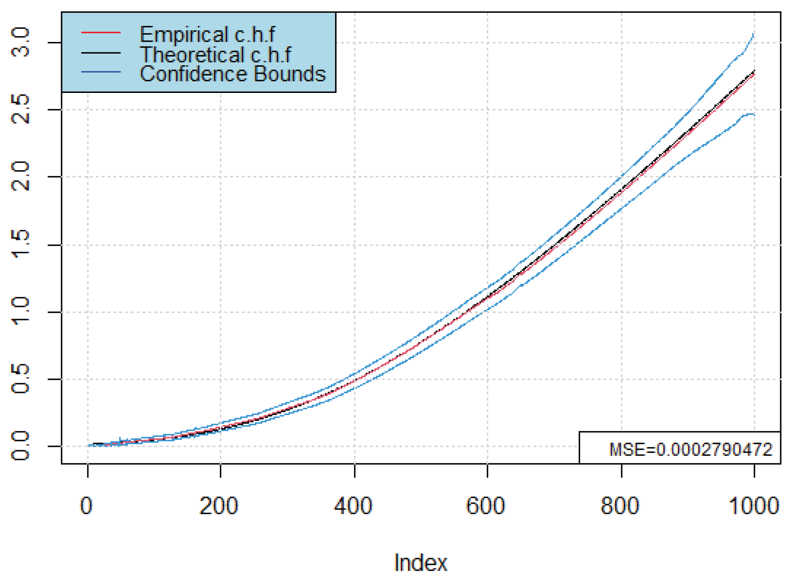 Preprints 173866 g007