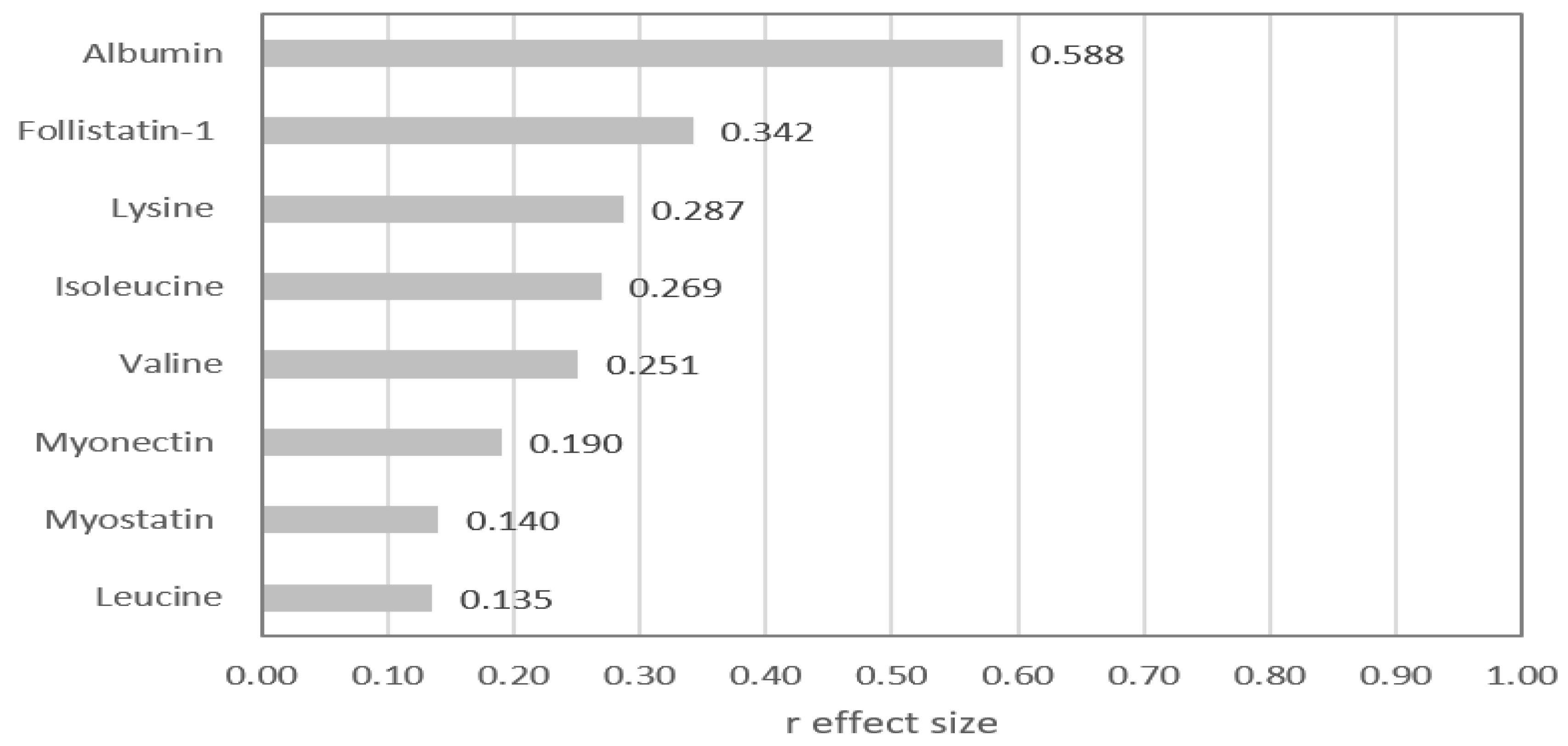 Preprints 148508 g002