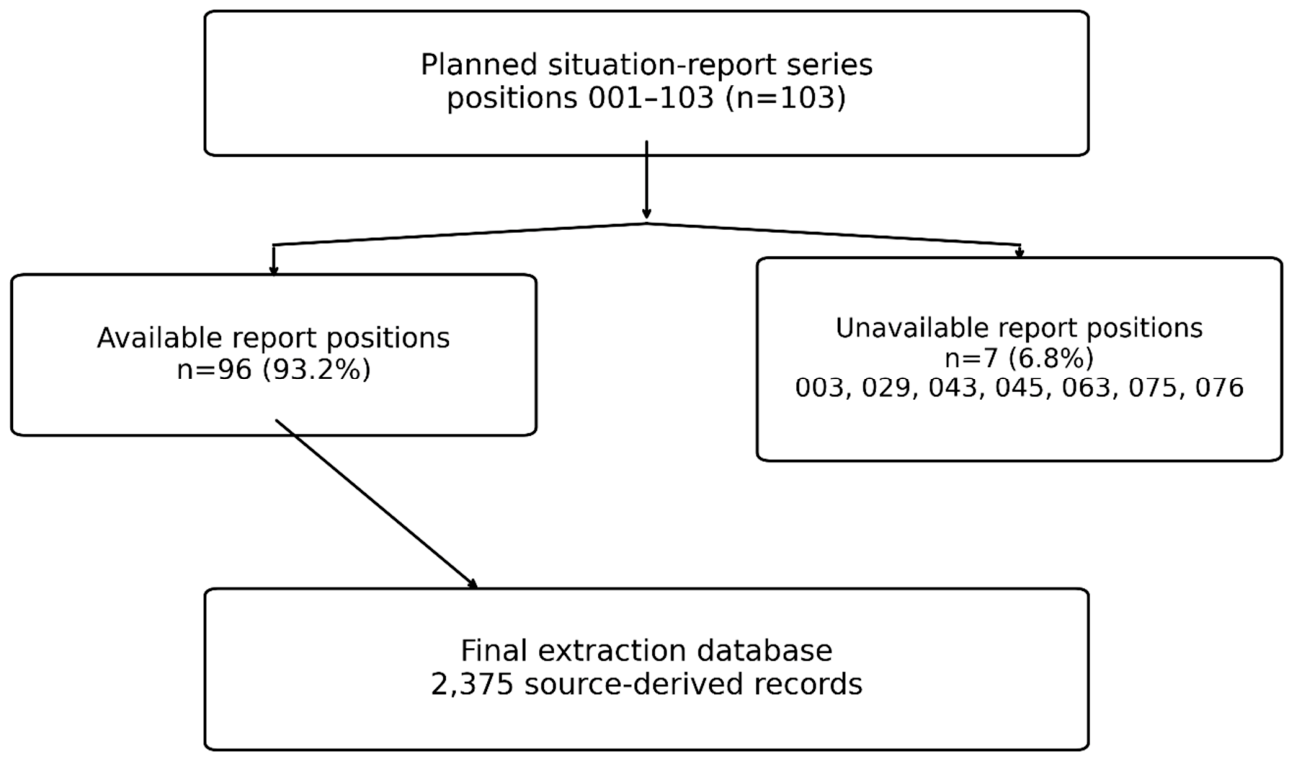 Preprints 231339 g001 Preprints 231339 g001
