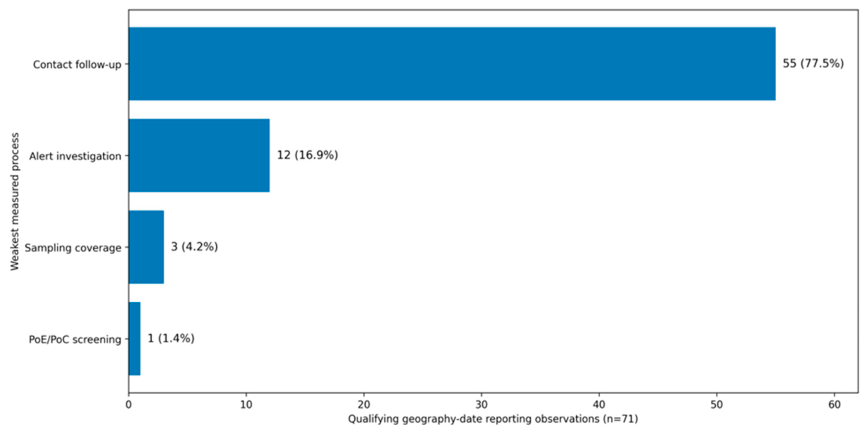 Preprints 231339 g003 Preprints 231339 g003
