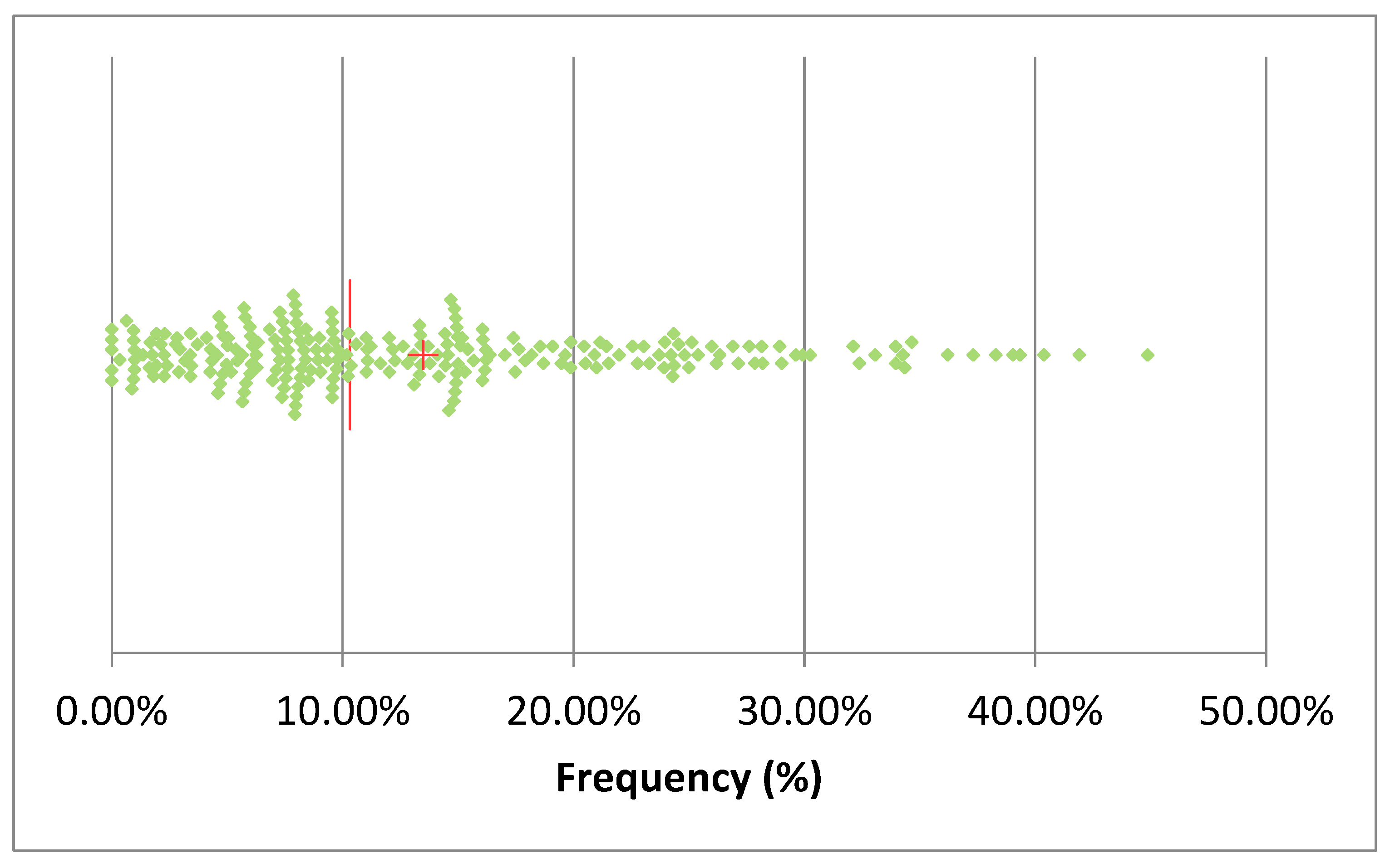 Preprints 178588 g003