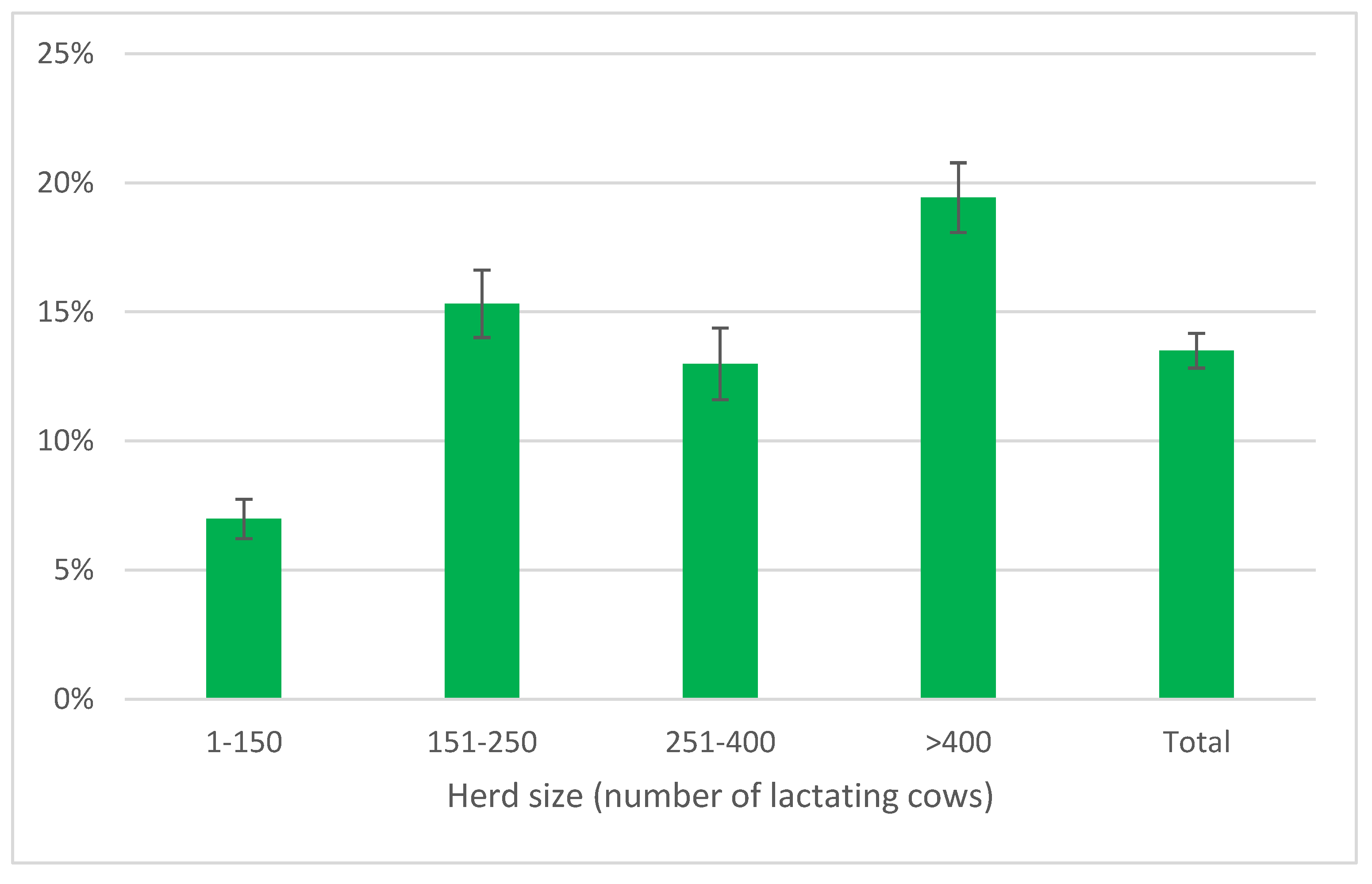 Preprints 178588 g005